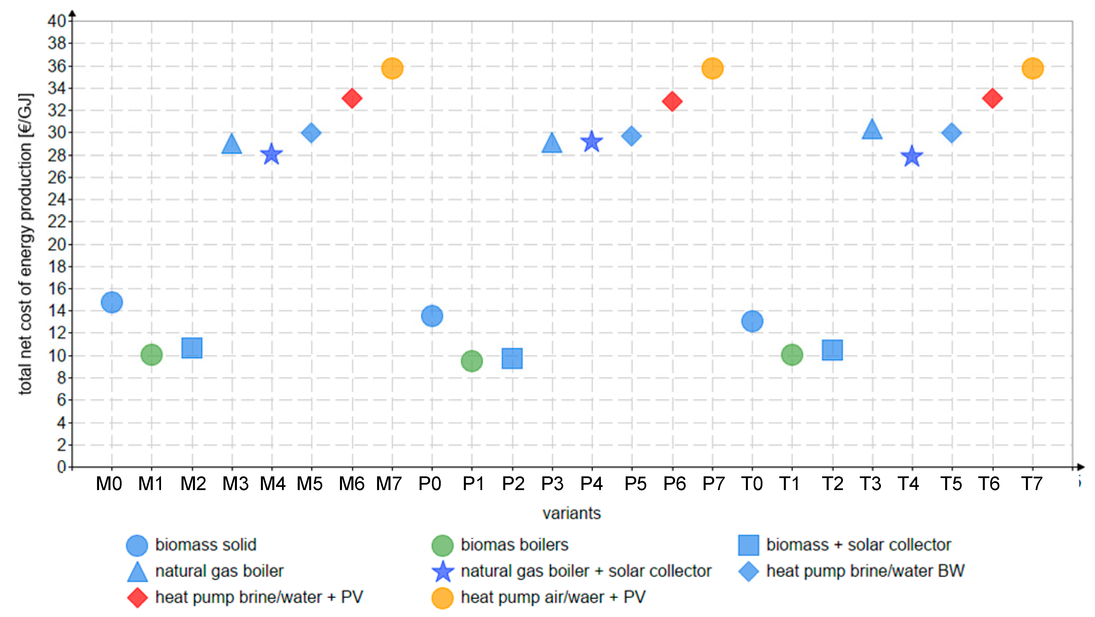 Energies 18 04372 g005 Energies 18 04372 g005