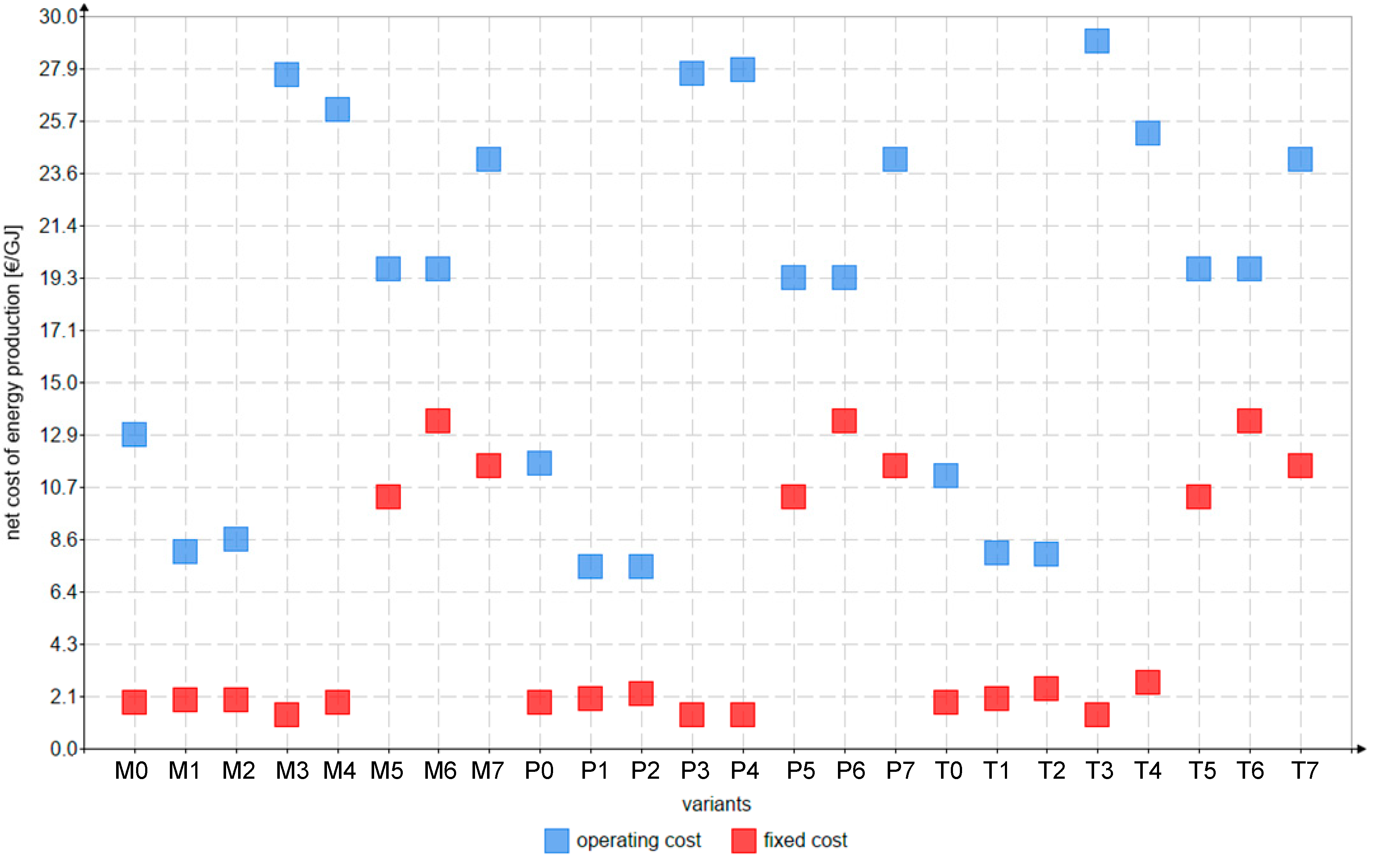 Energies 18 04372 g006 Energies 18 04372 g006