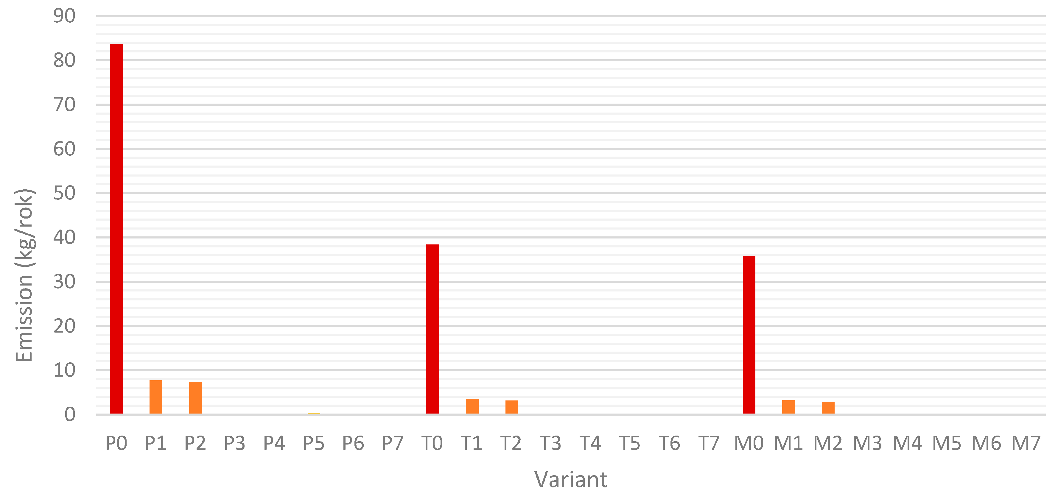 Energies 18 04372 g007 Energies 18 04372 g007