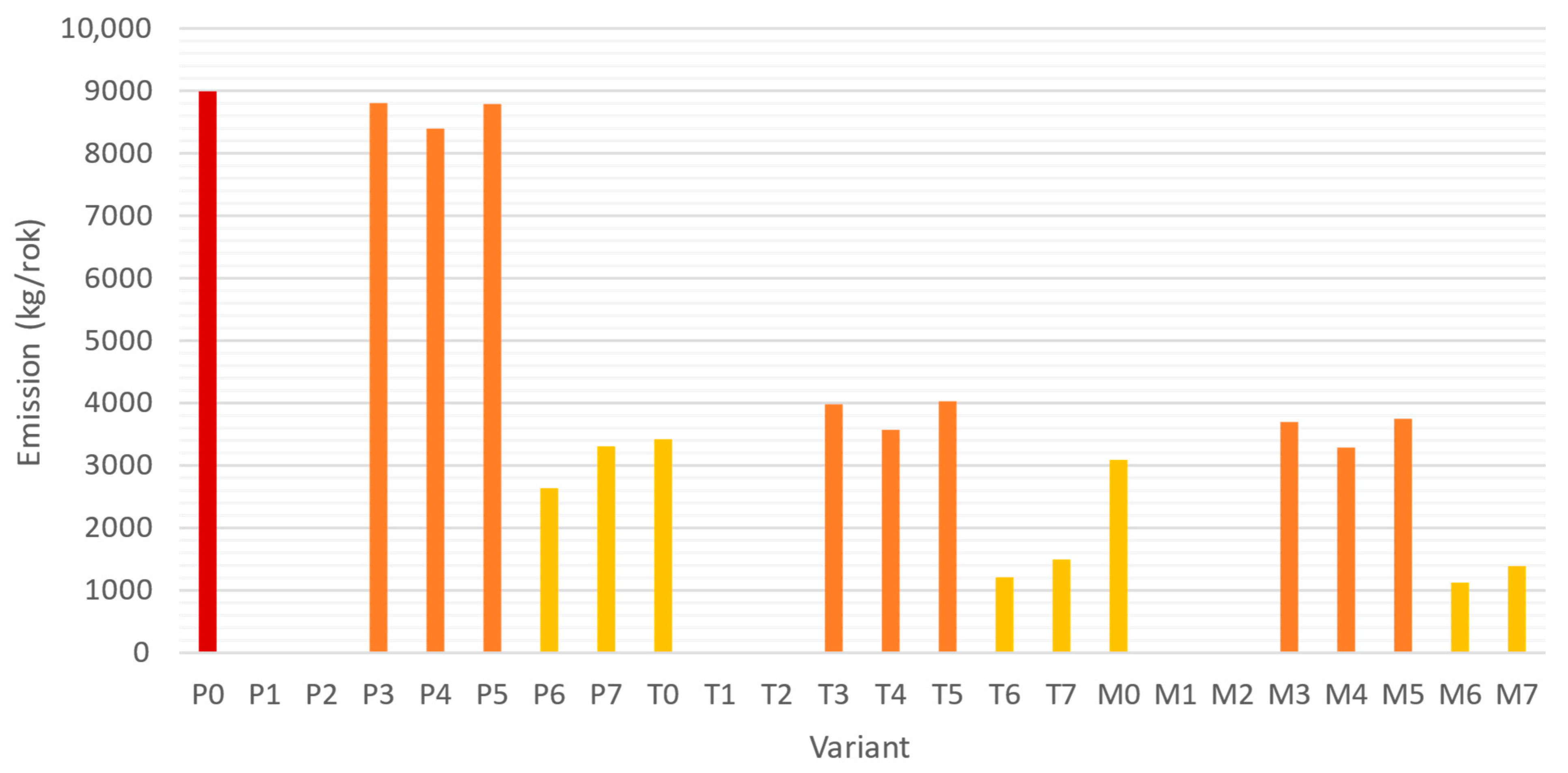 Energies 18 04372 g008 Energies 18 04372 g008