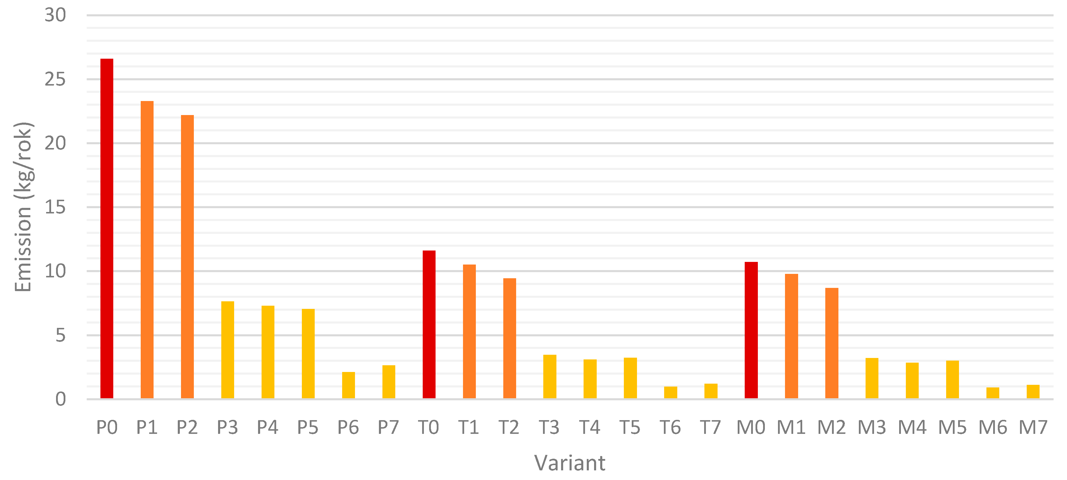 Energies 18 04372 g010 Energies 18 04372 g010