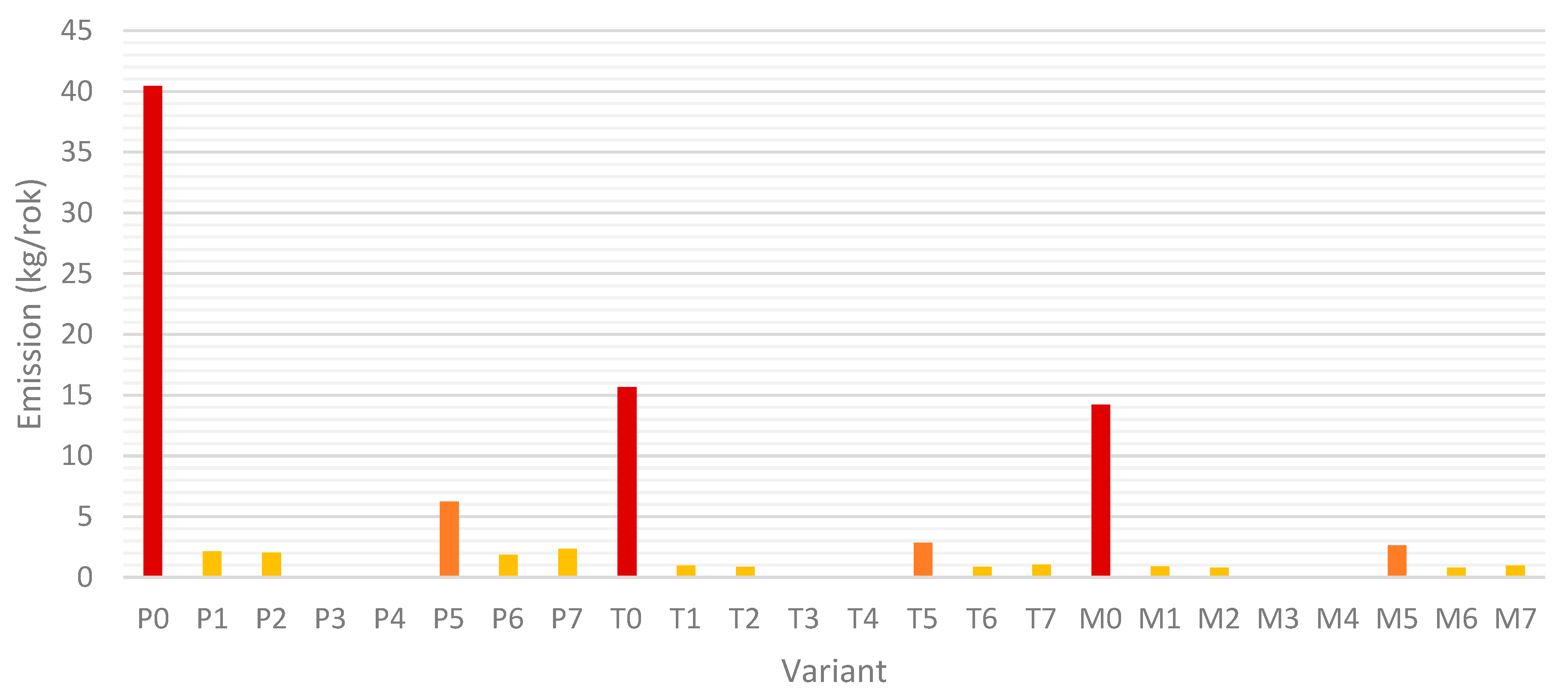 Energies 18 04372 g011 Energies 18 04372 g011
