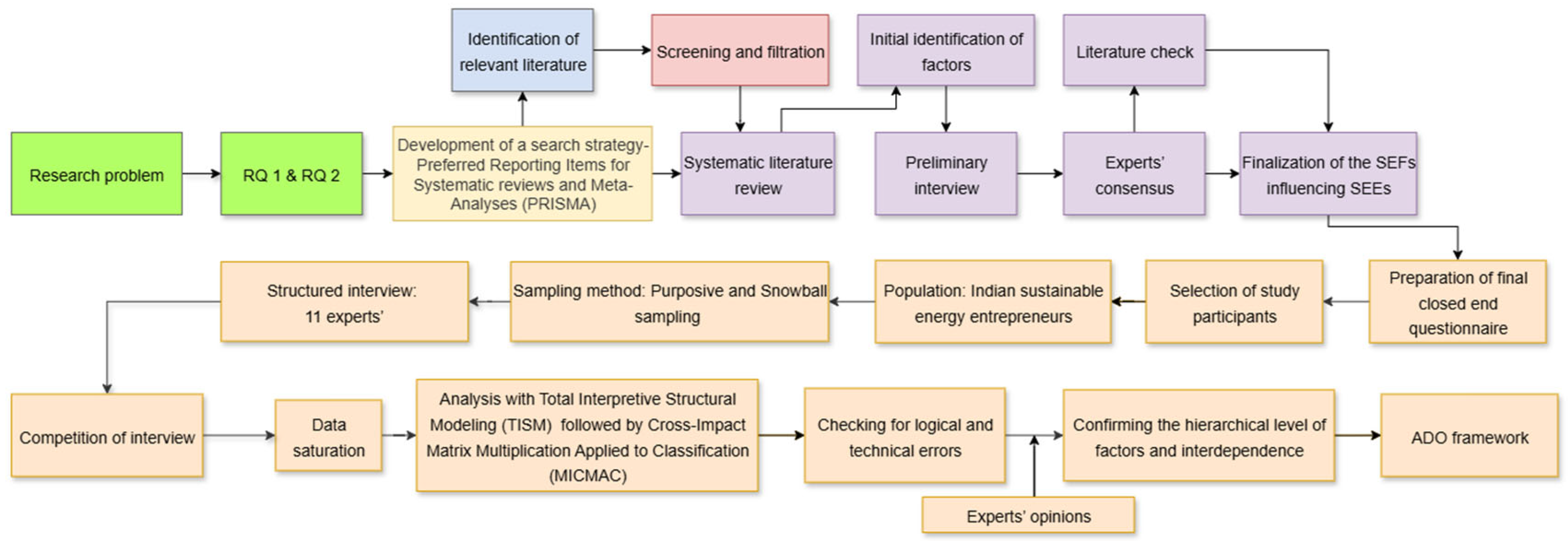 Energies 18 04373 g001