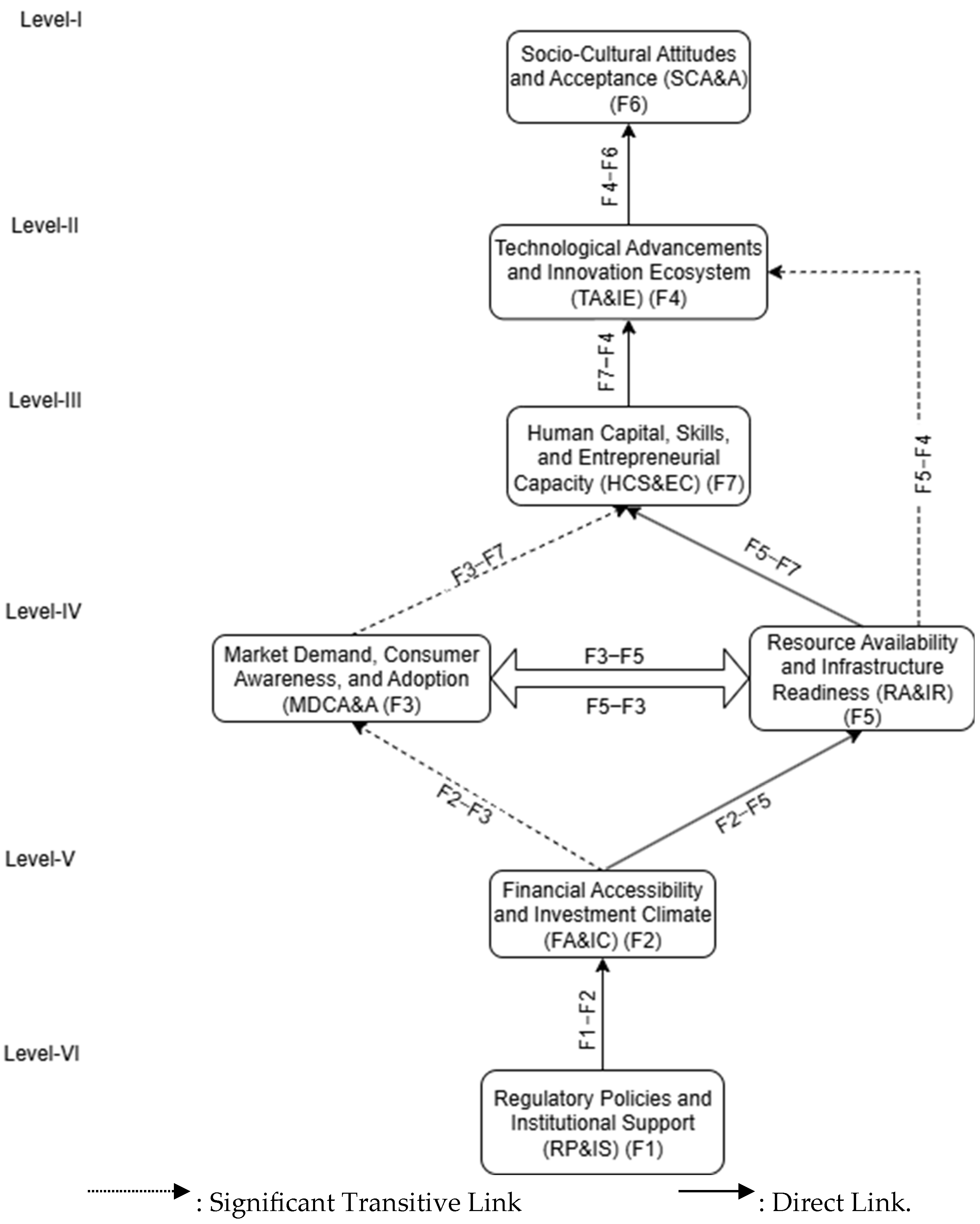 Energies 18 04373 g005