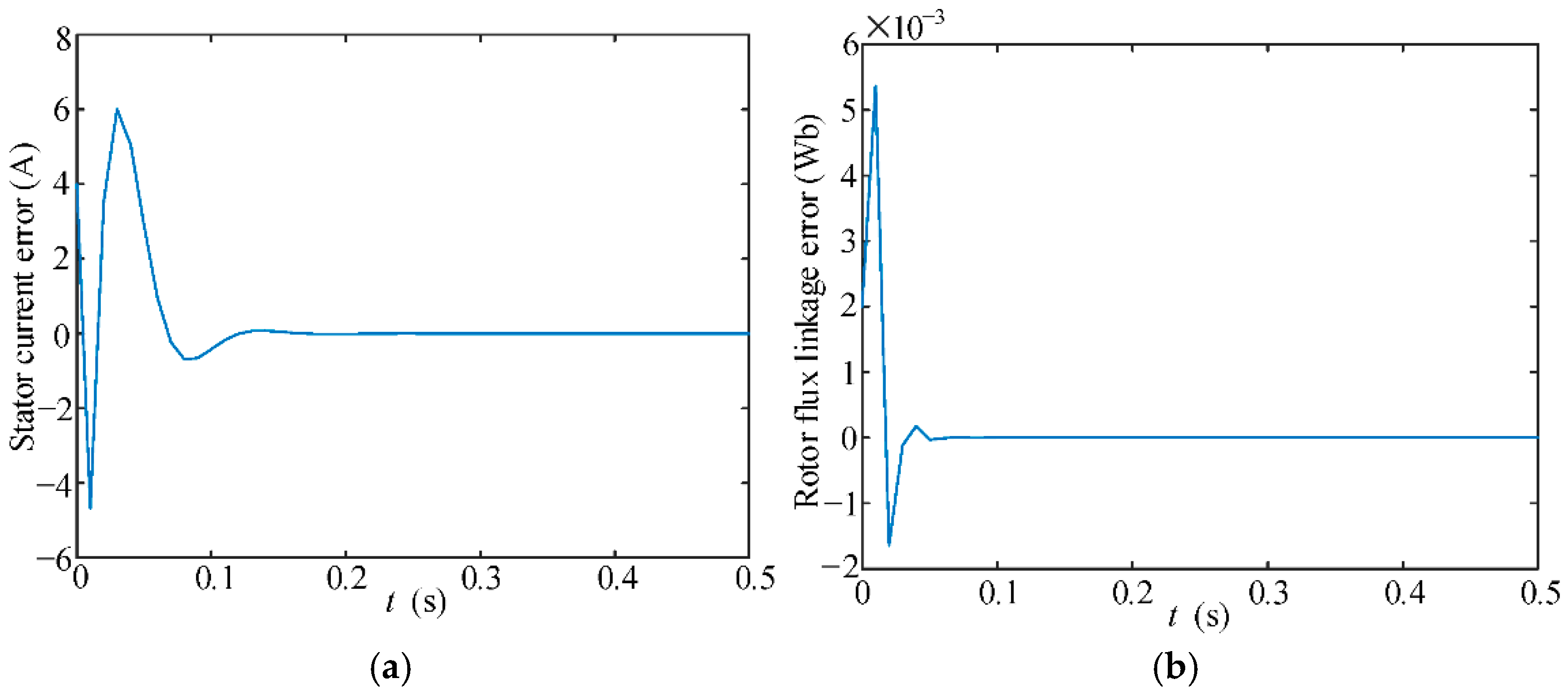 Energies 18 04374 g005 Energies 18 04374 g005