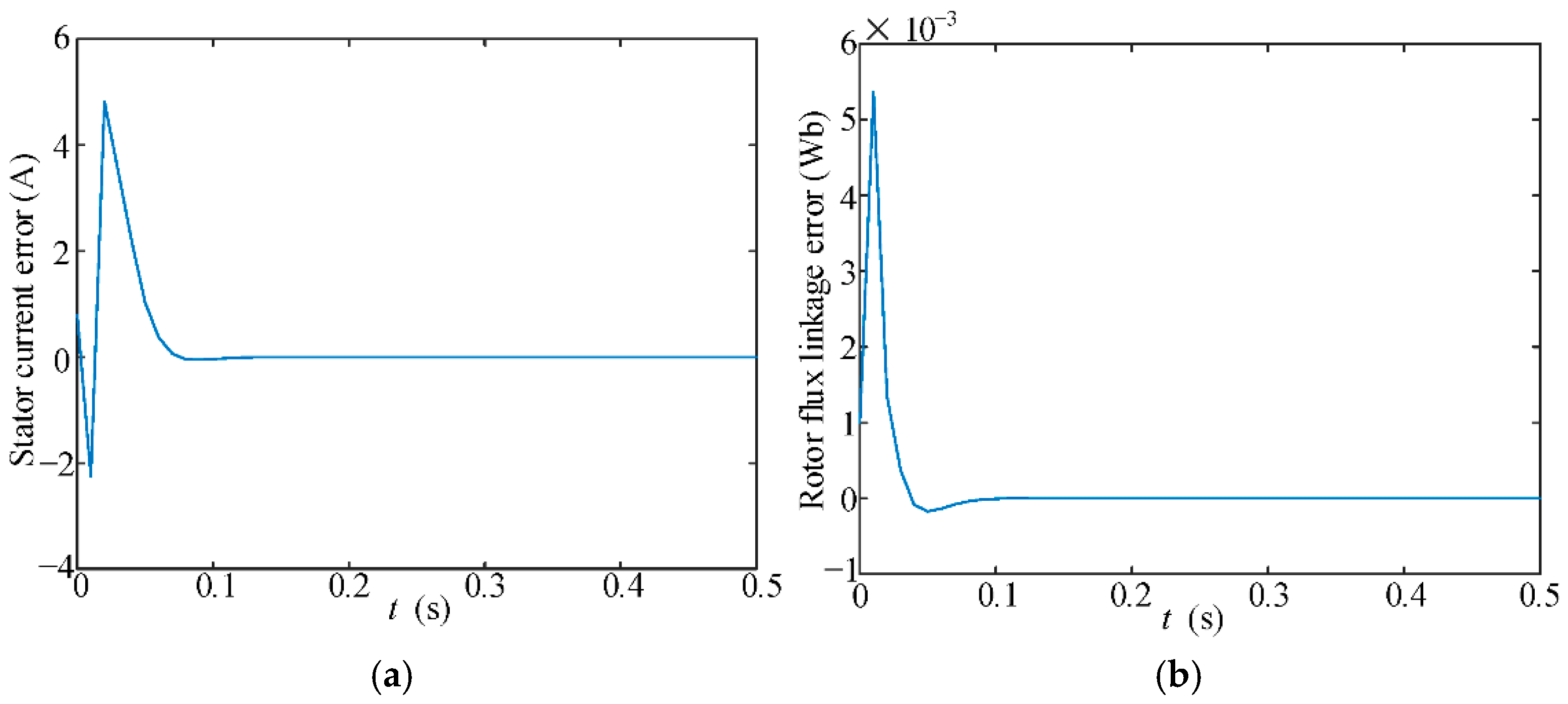 Energies 18 04374 g006 Energies 18 04374 g006