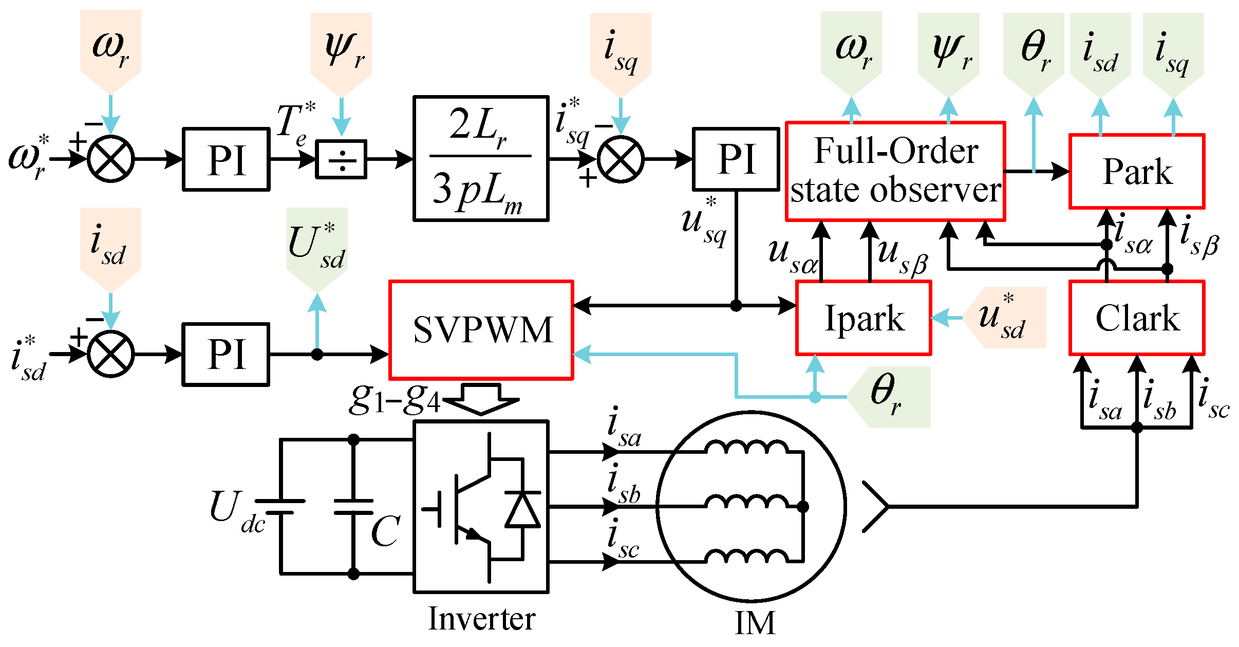 Energies 18 04374 g007 Energies 18 04374 g007