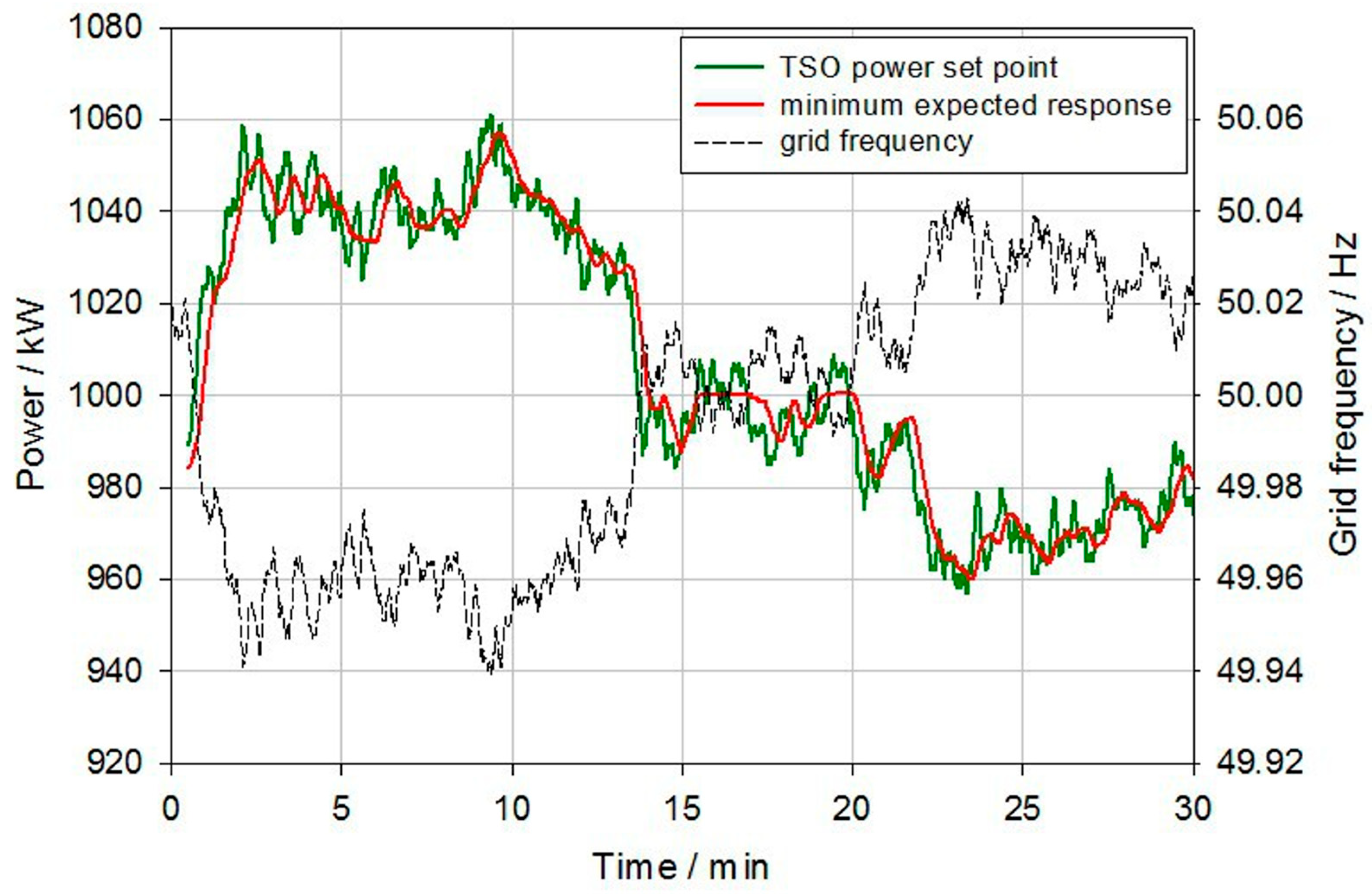 Energies 18 04376 g005