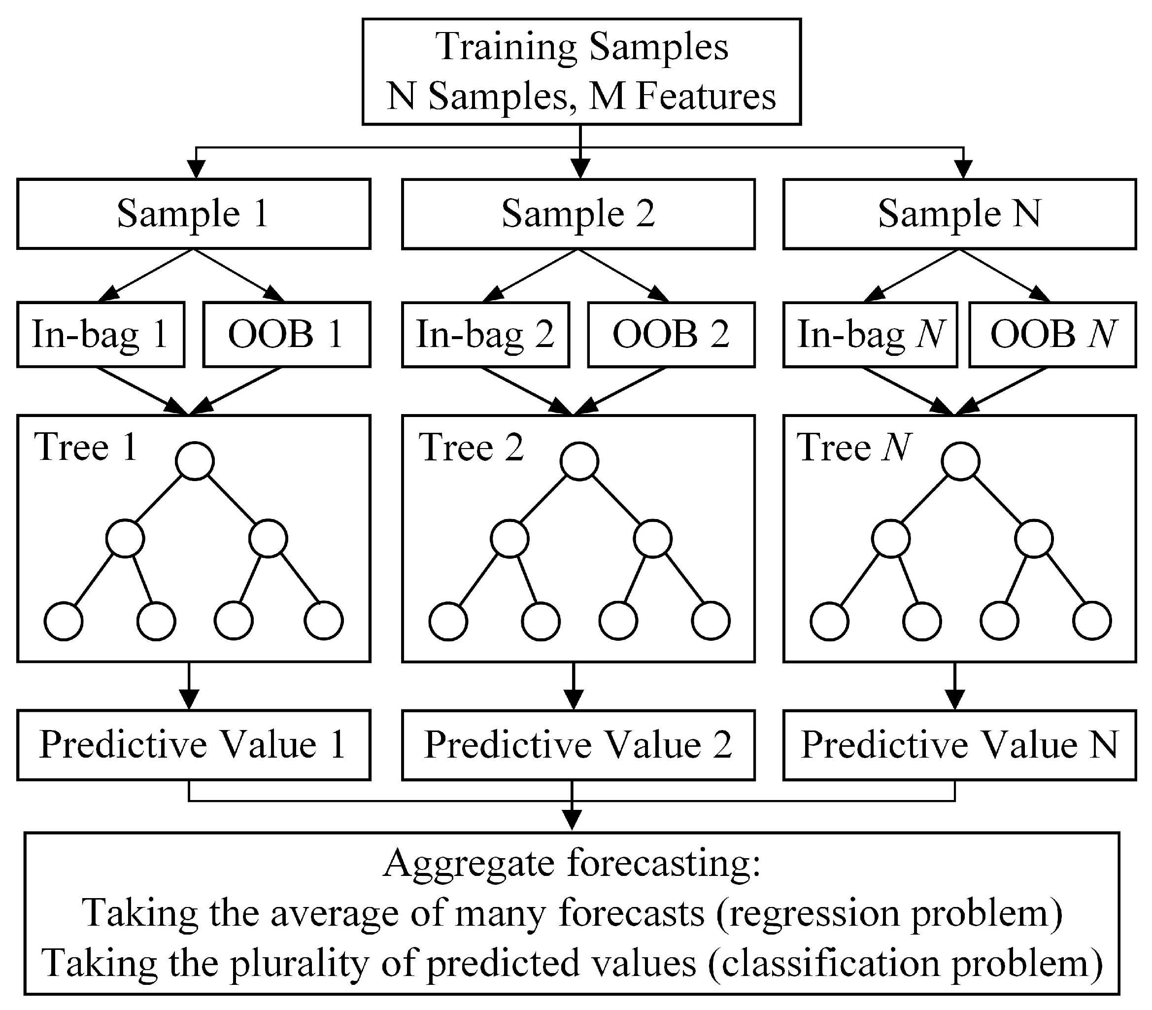 Energies 18 04378 g003