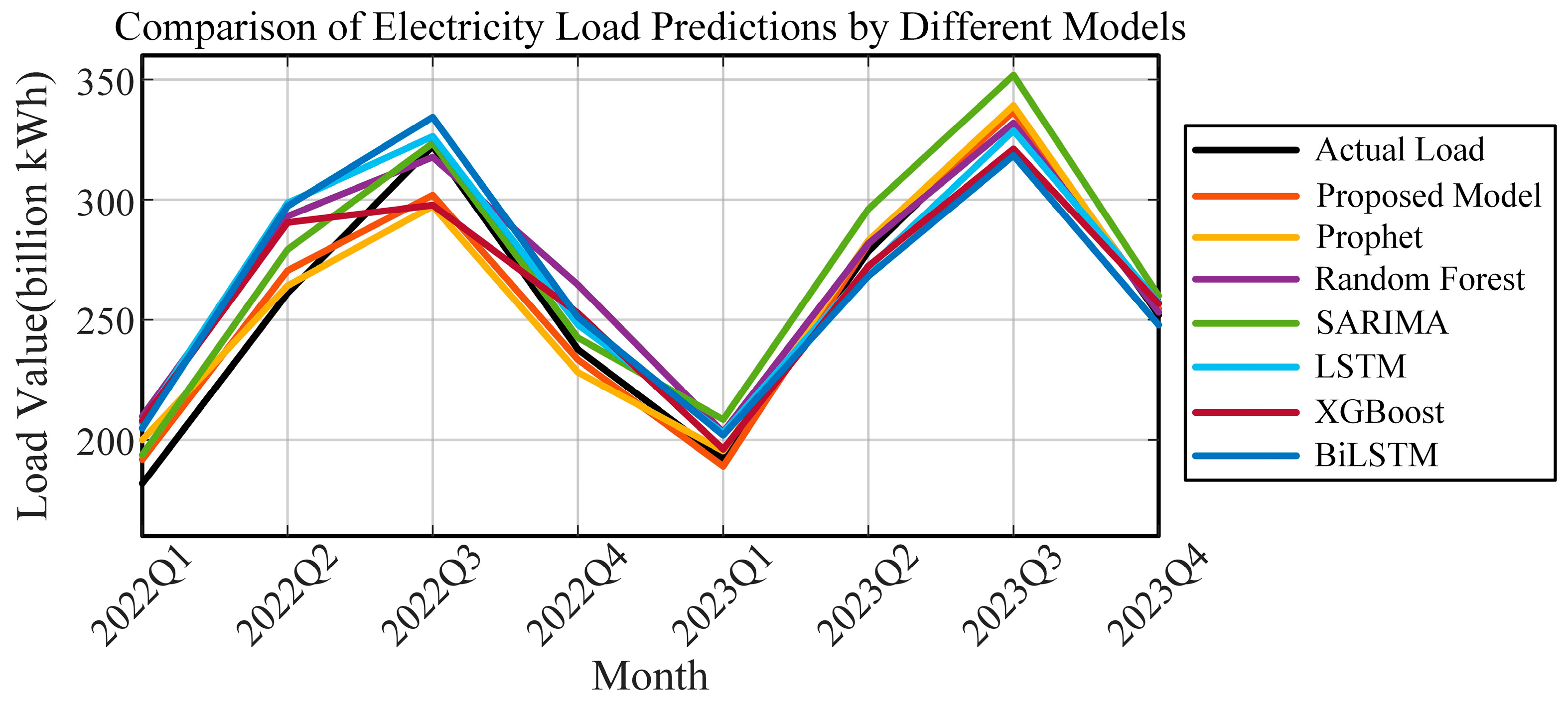 Energies 18 04378 g012