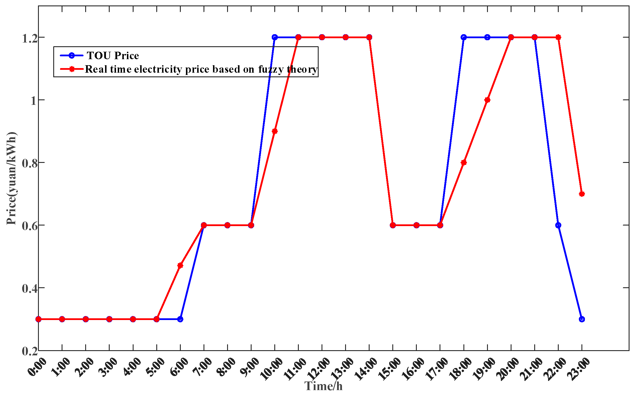 Energies 18 04379 g001