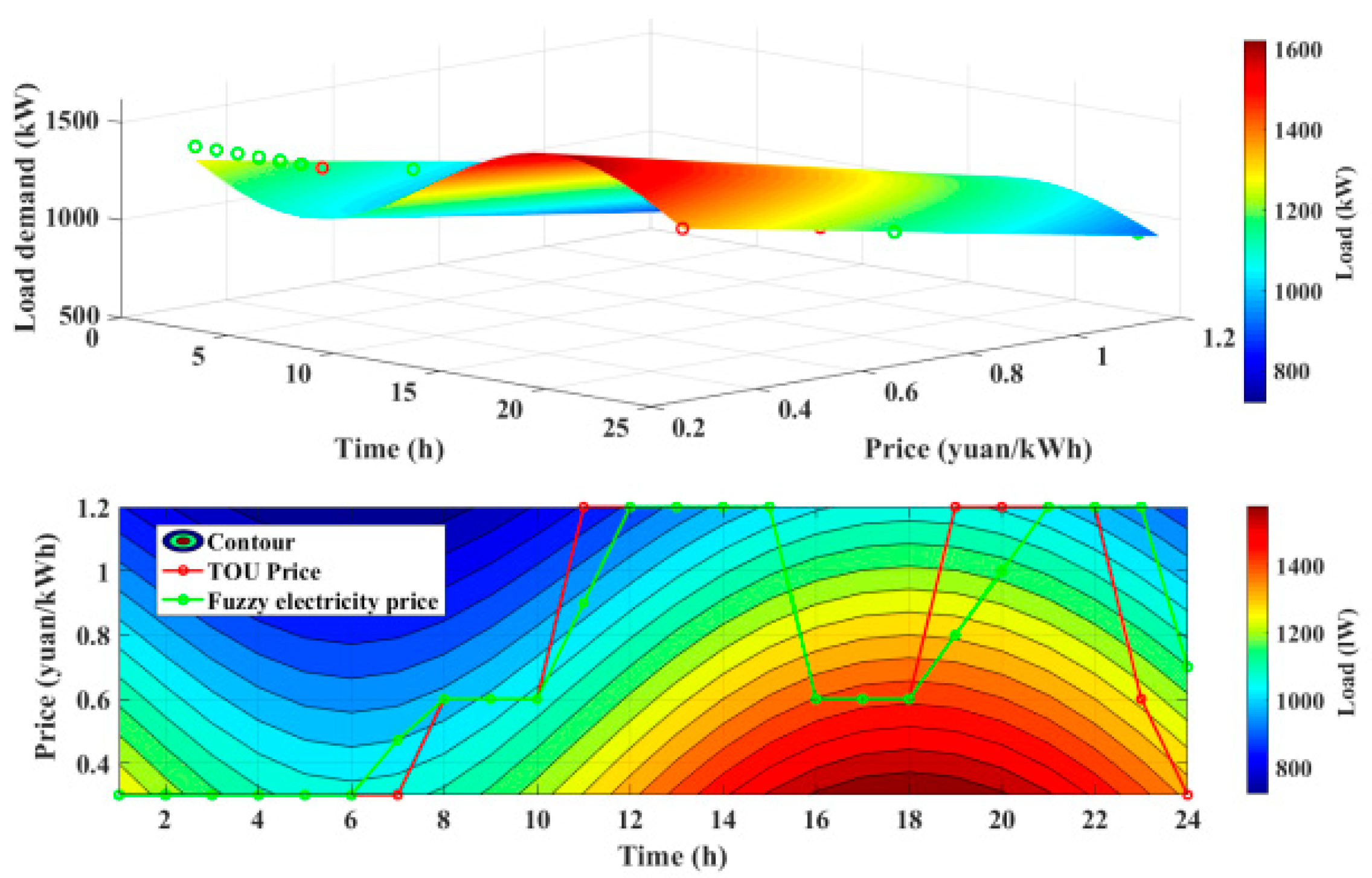 Energies 18 04379 g003
