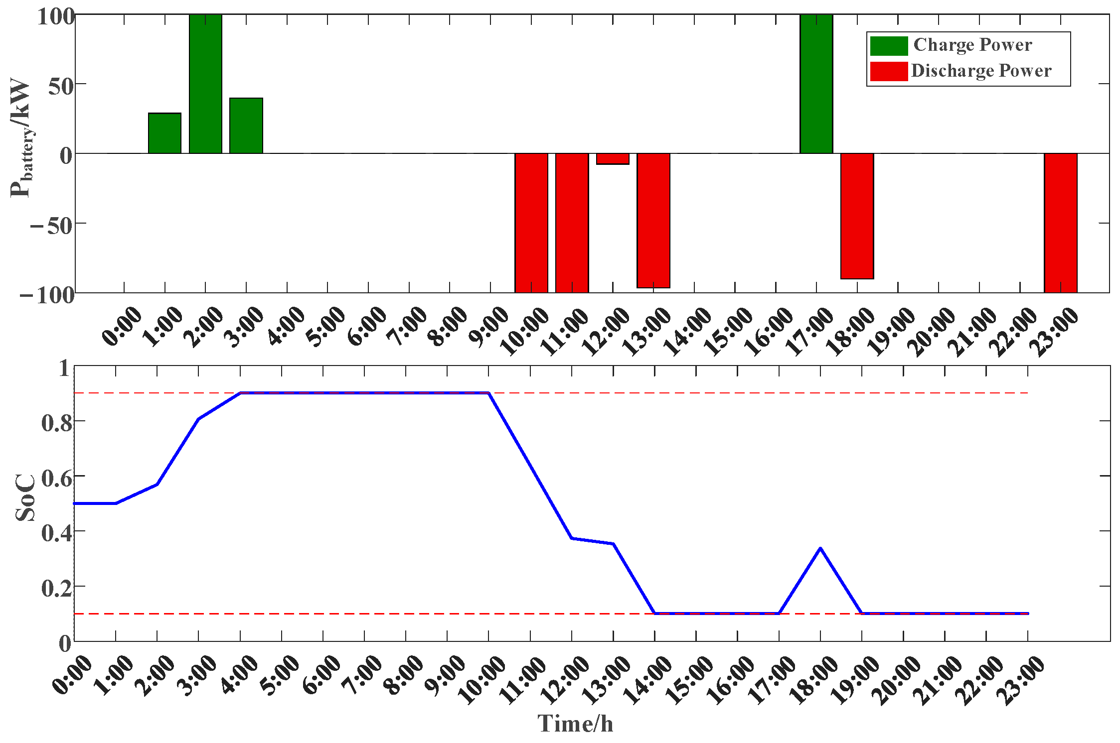 Energies 18 04379 g004