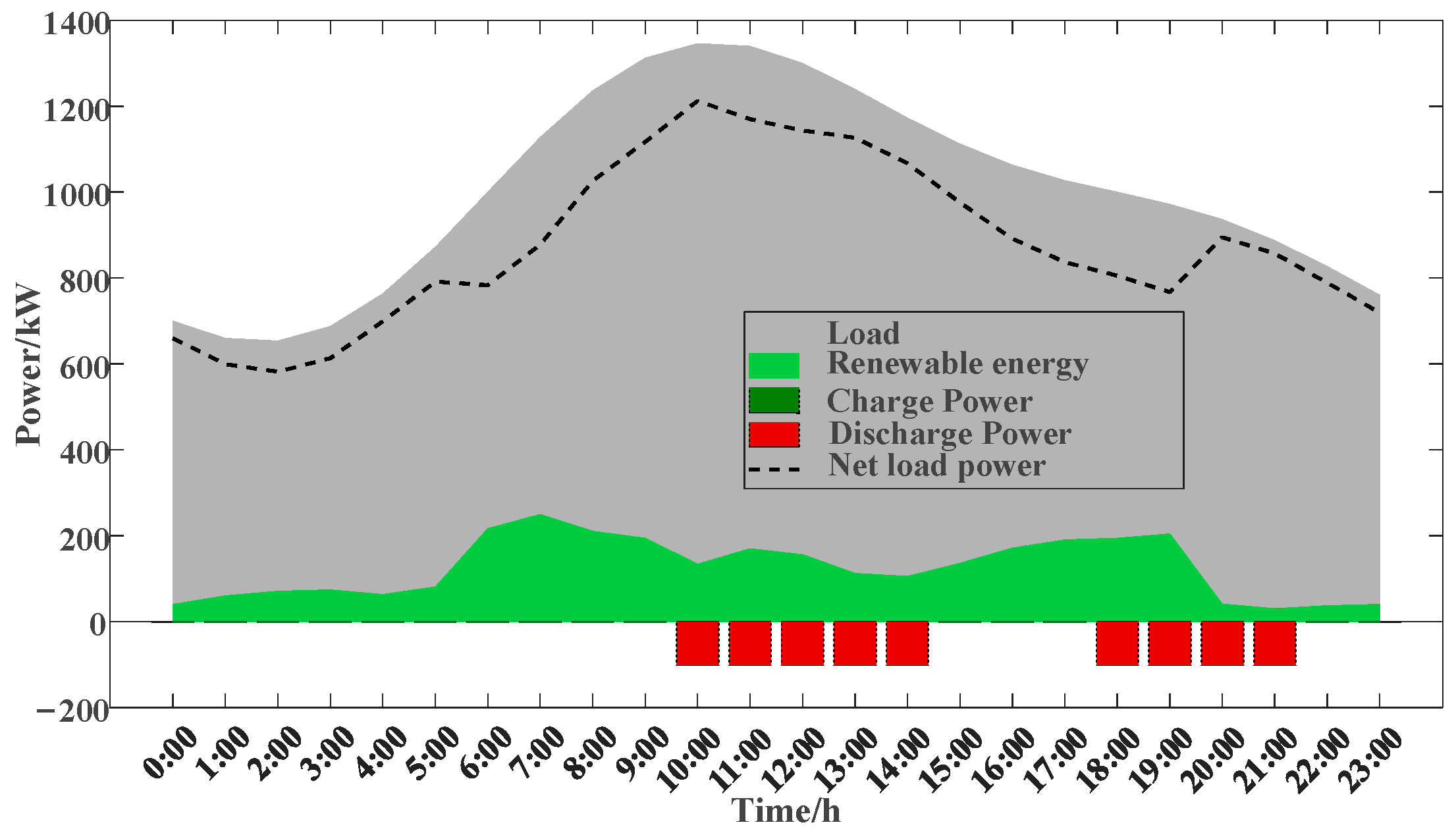 Energies 18 04379 g005