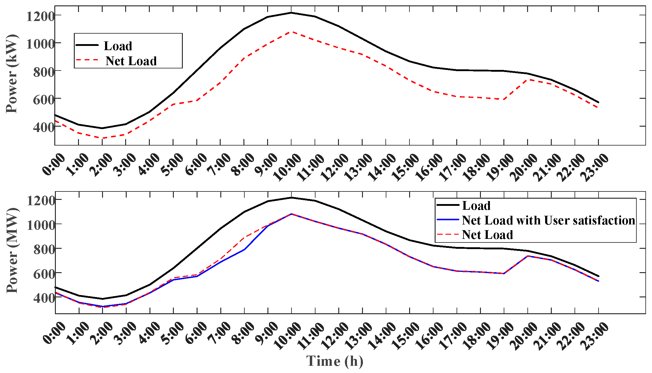 Energies 18 04379 g007