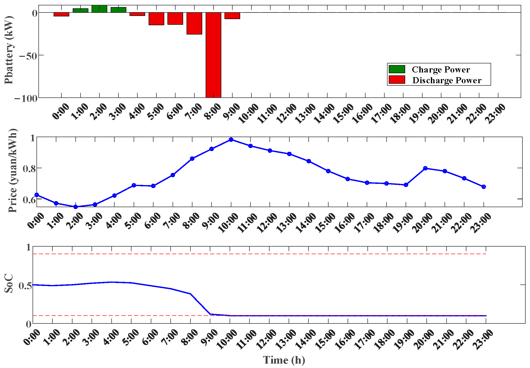 Energies 18 04379 g008