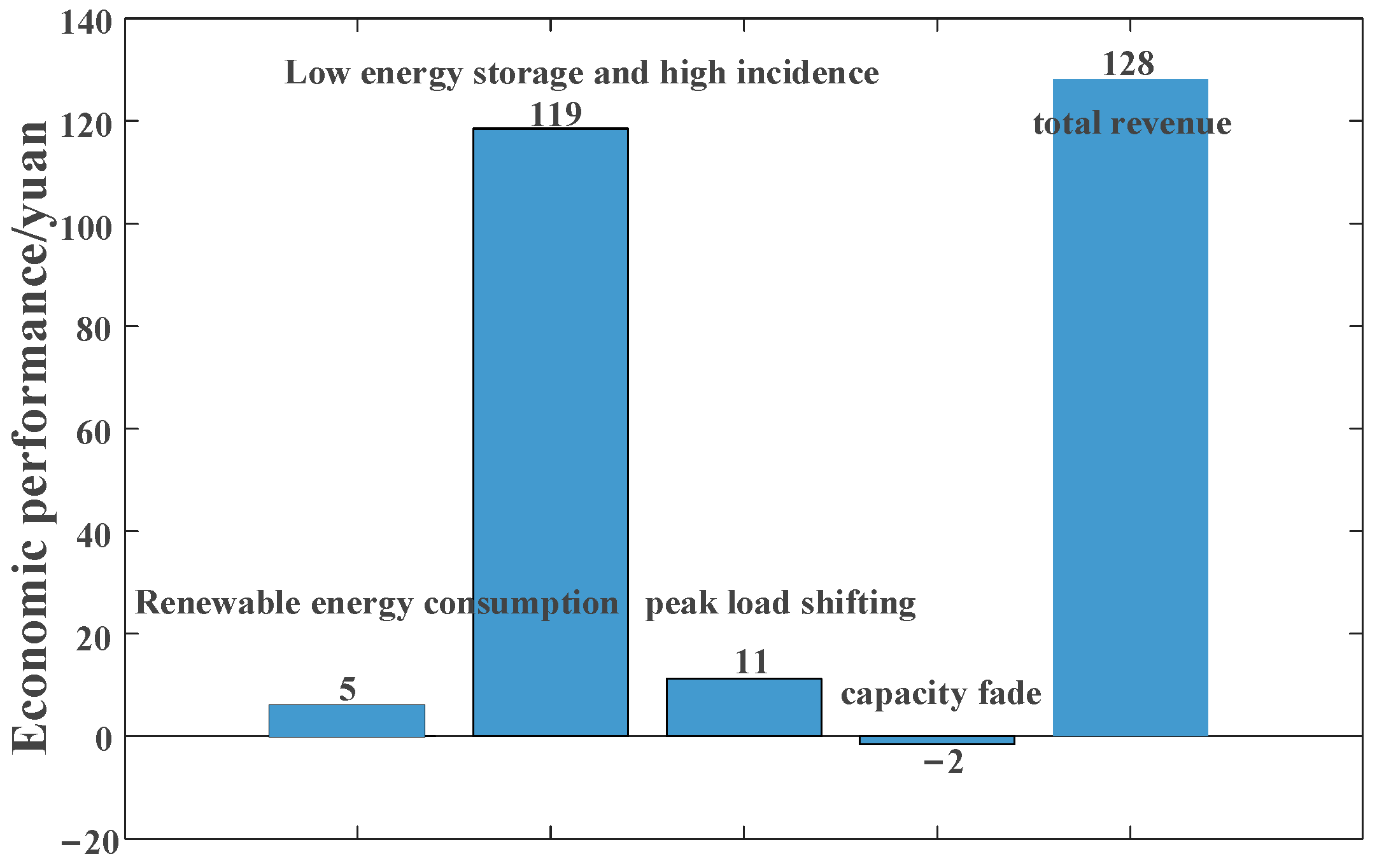 Energies 18 04379 g009