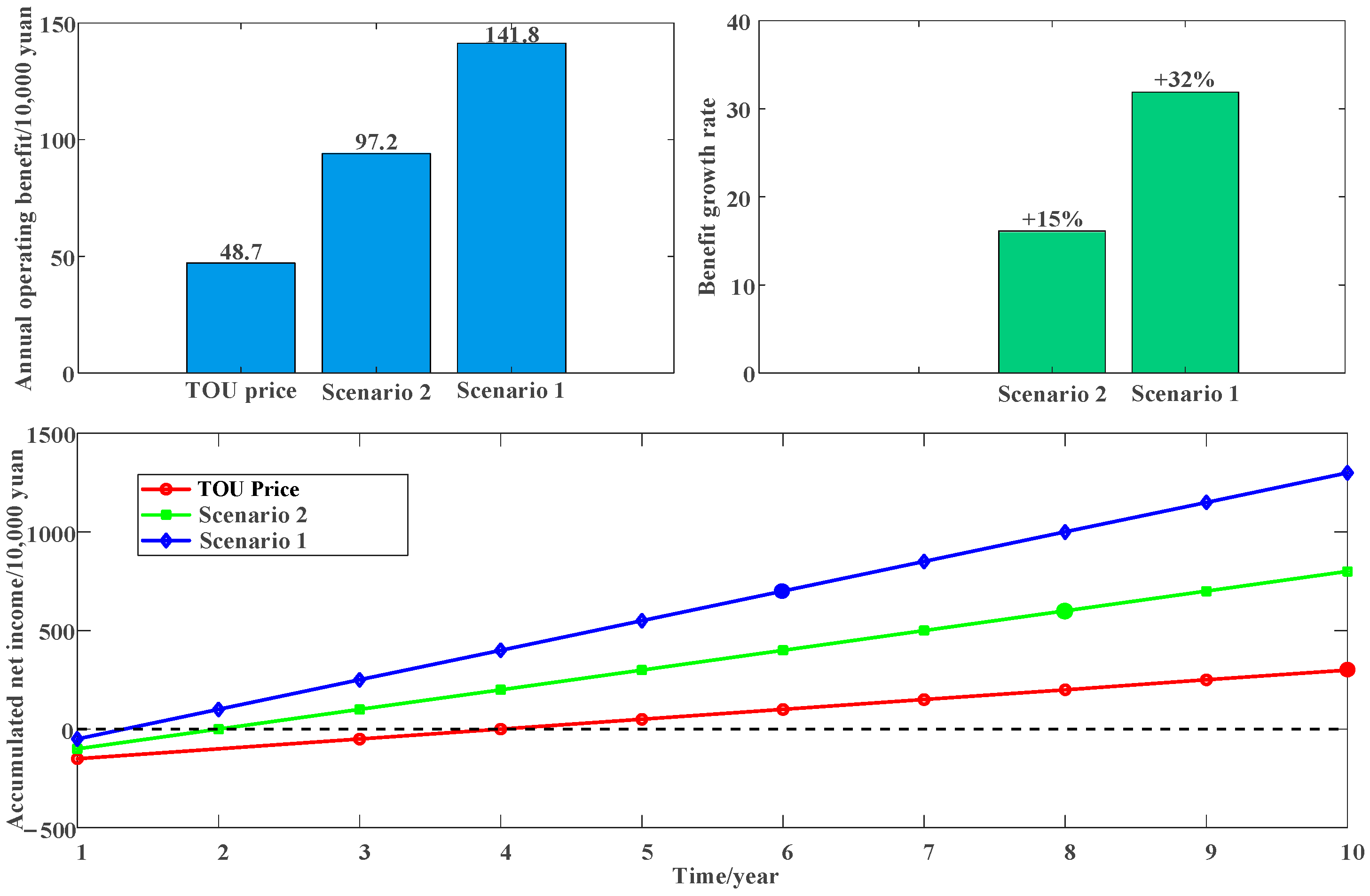 Energies 18 04379 g010
