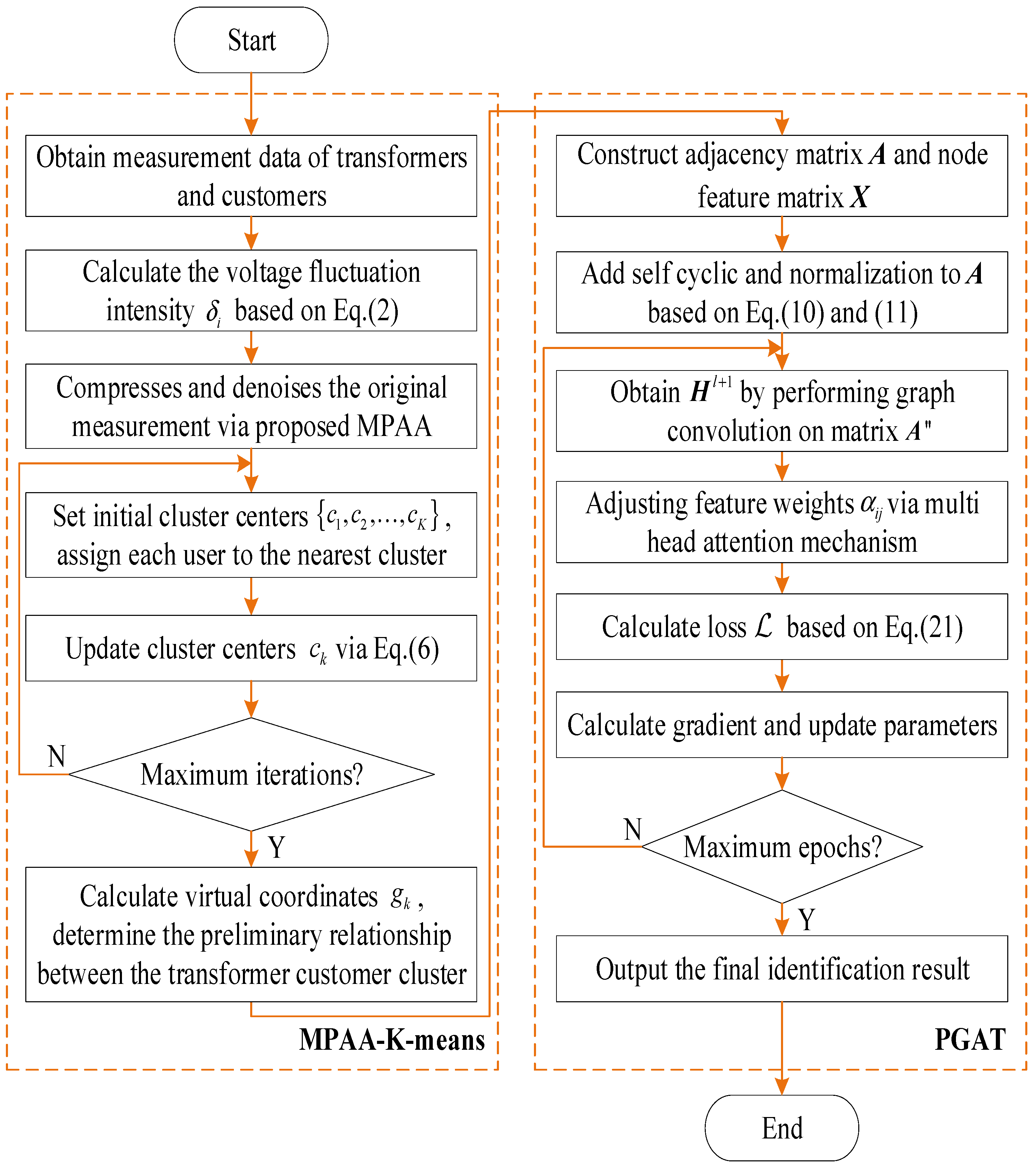 Energies 18 04380 g004 Energies 18 04380 g004