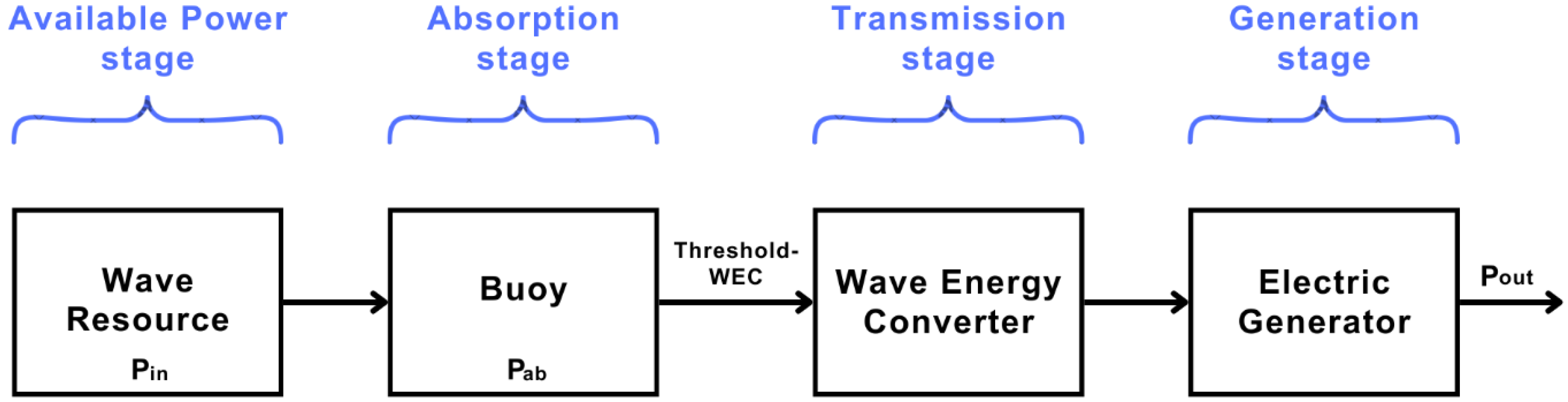 Energies 18 04383 g001