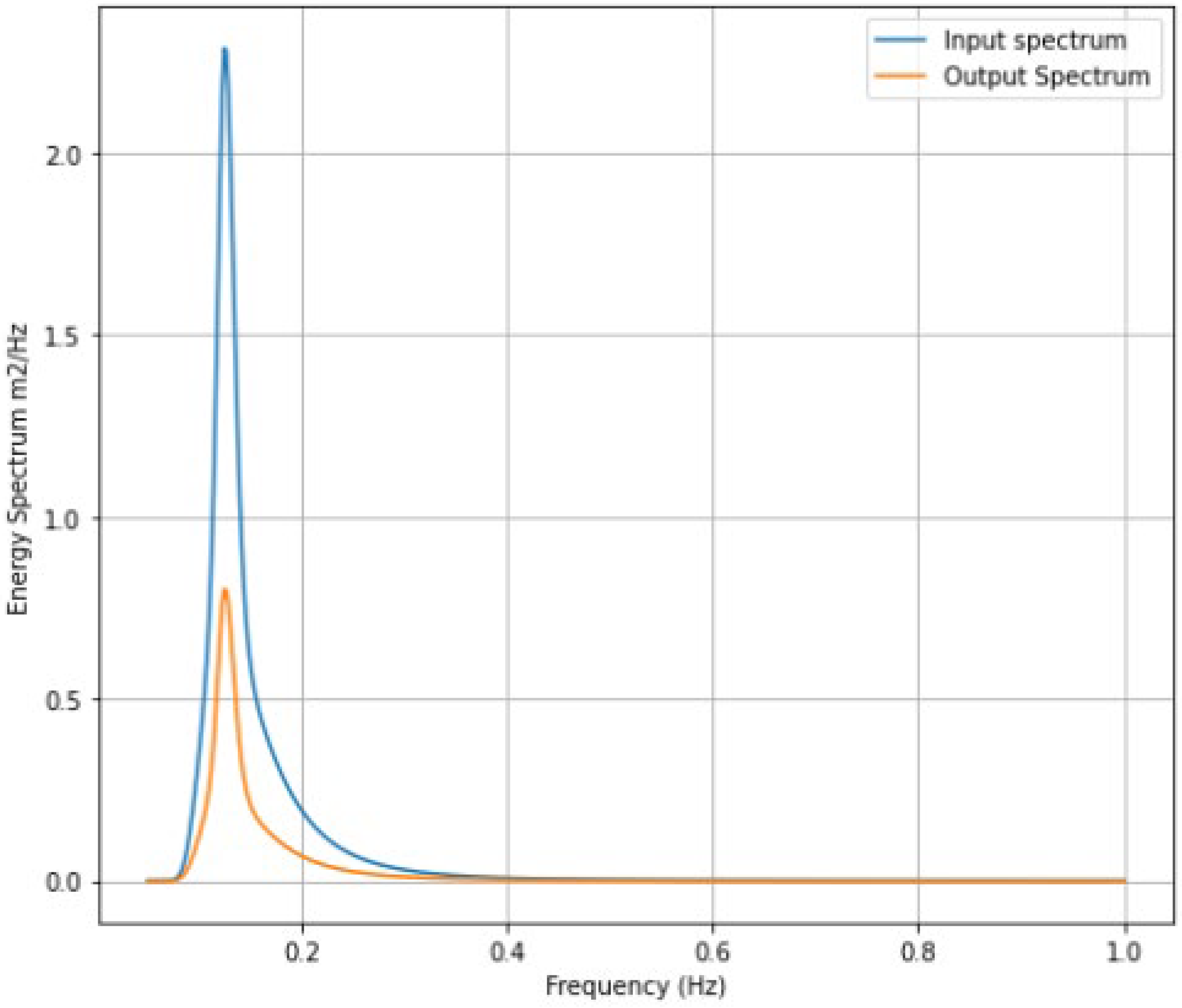 Energies 18 04383 g0a3