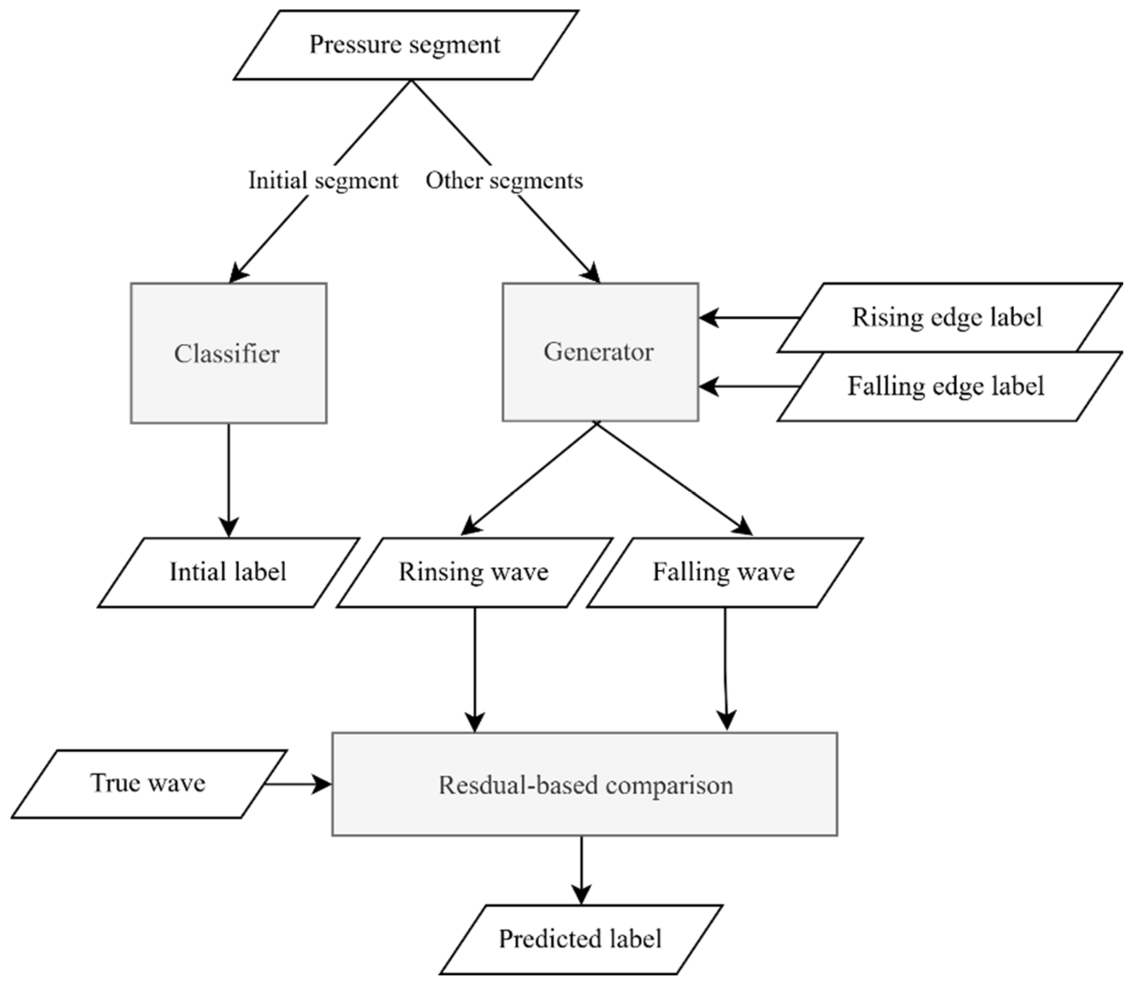 Energies 18 04384 g006