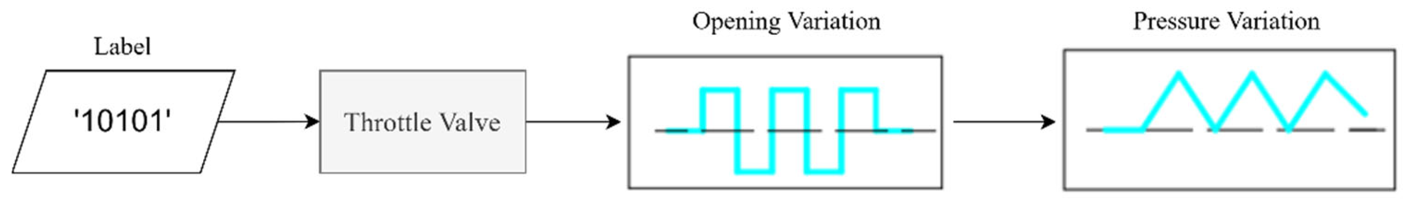 Energies 18 04384 g007