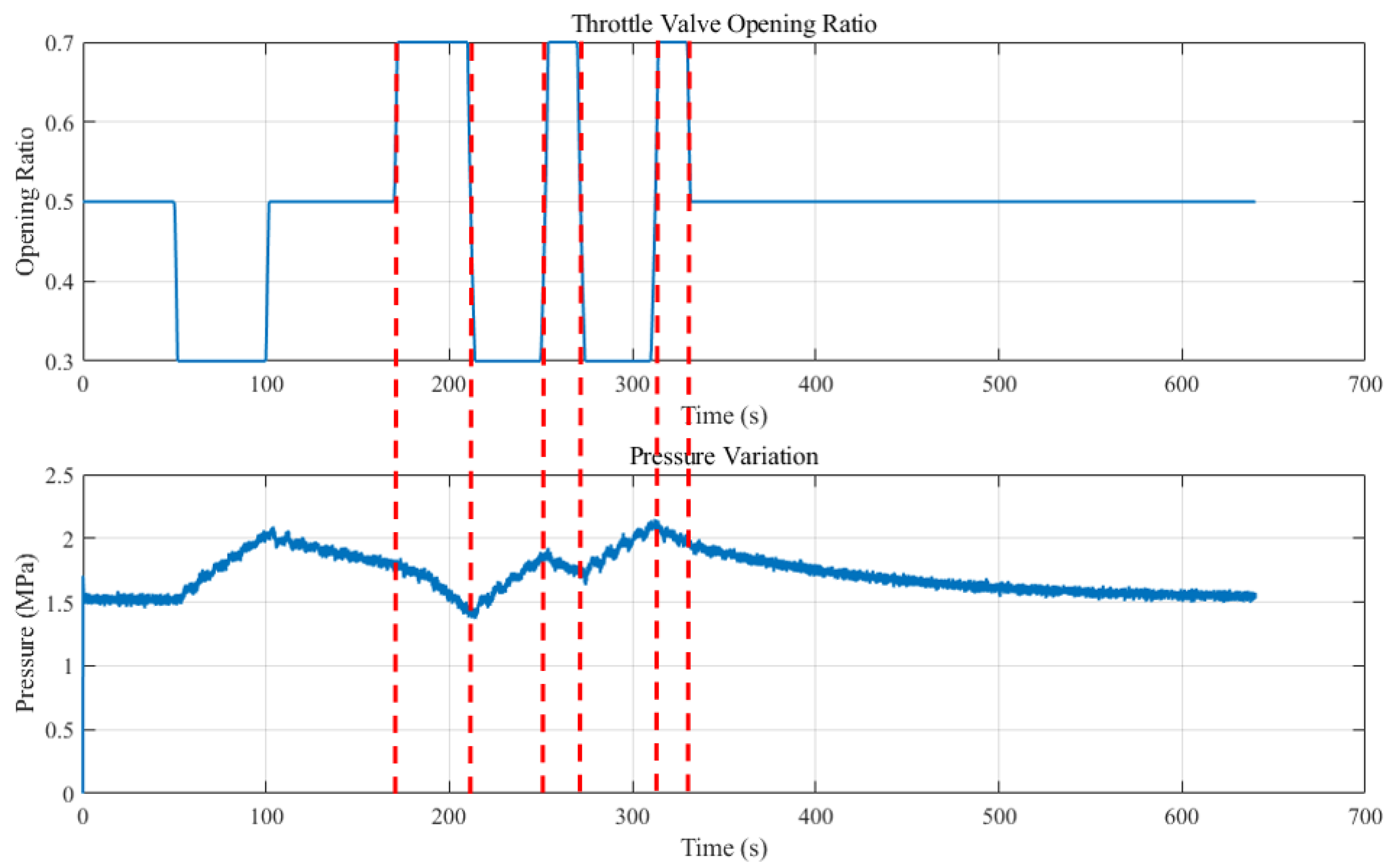 Energies 18 04384 g008