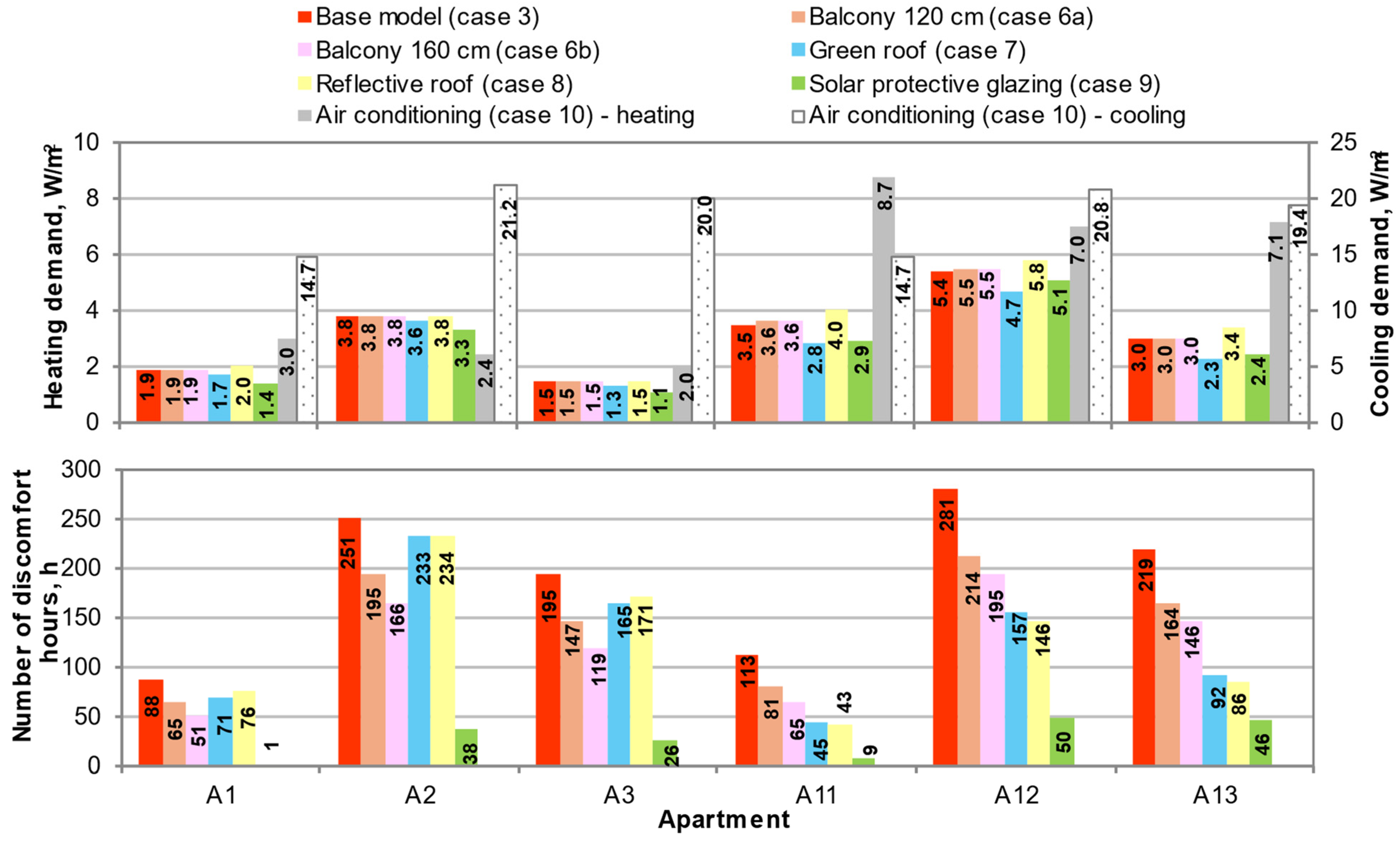Energies 18 04386 g011