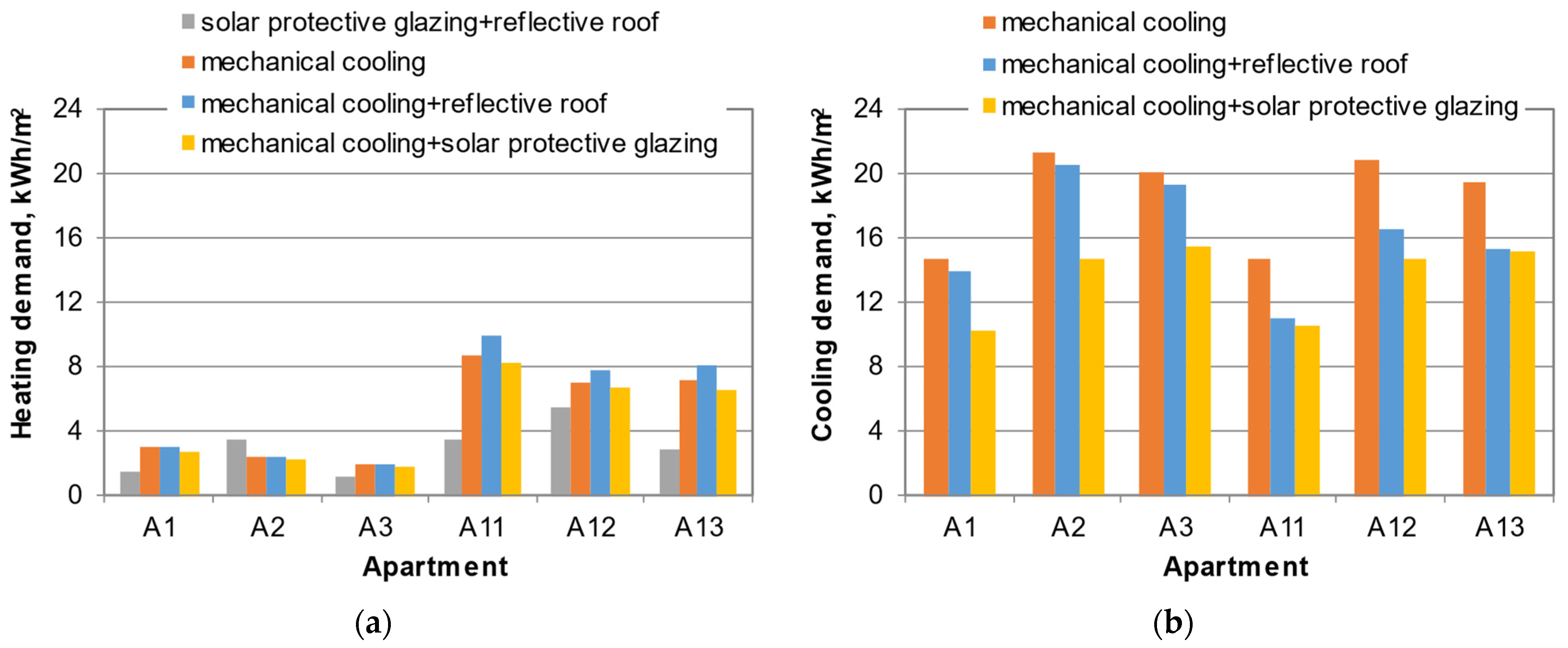 Energies 18 04386 g012