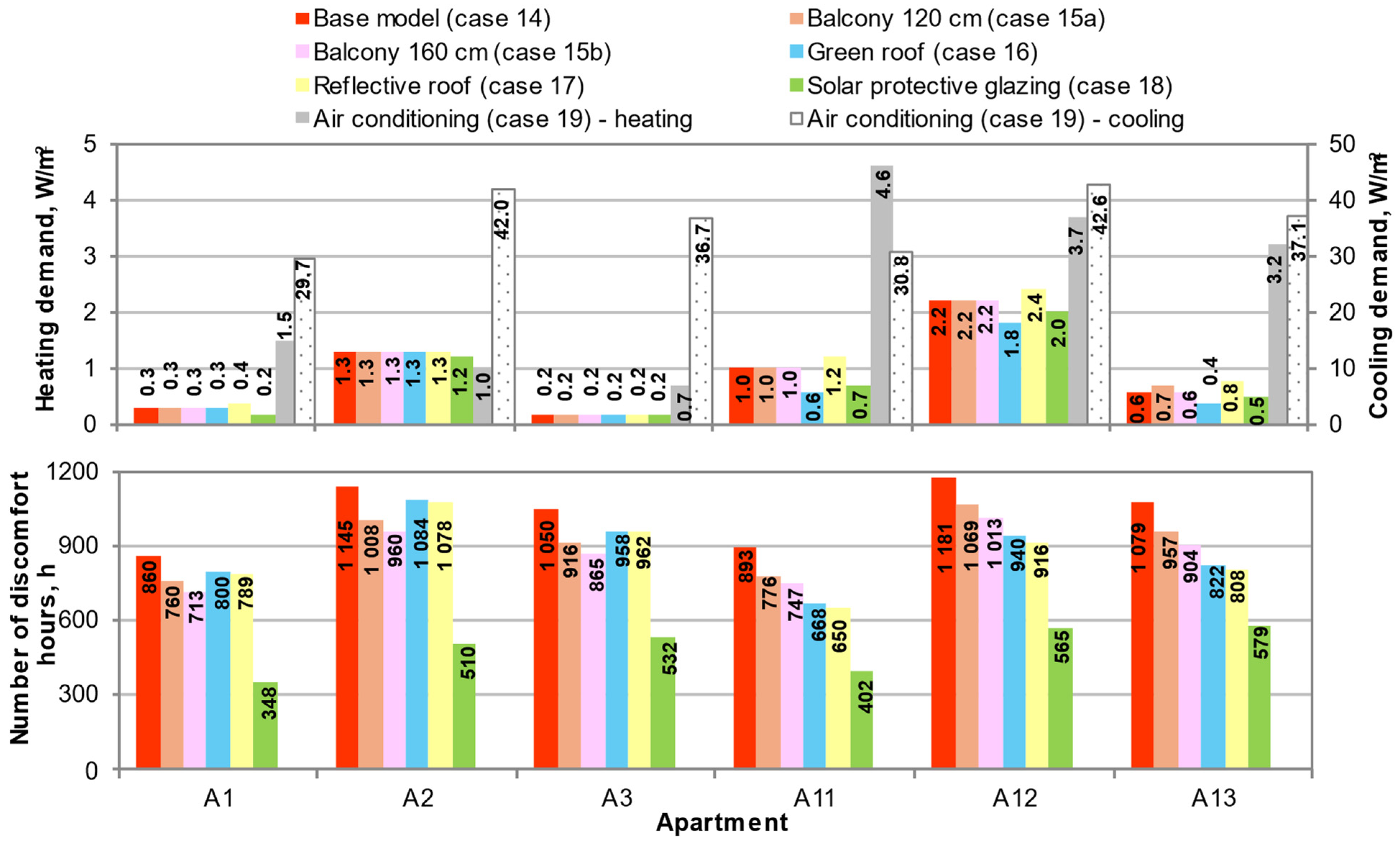Energies 18 04386 g013