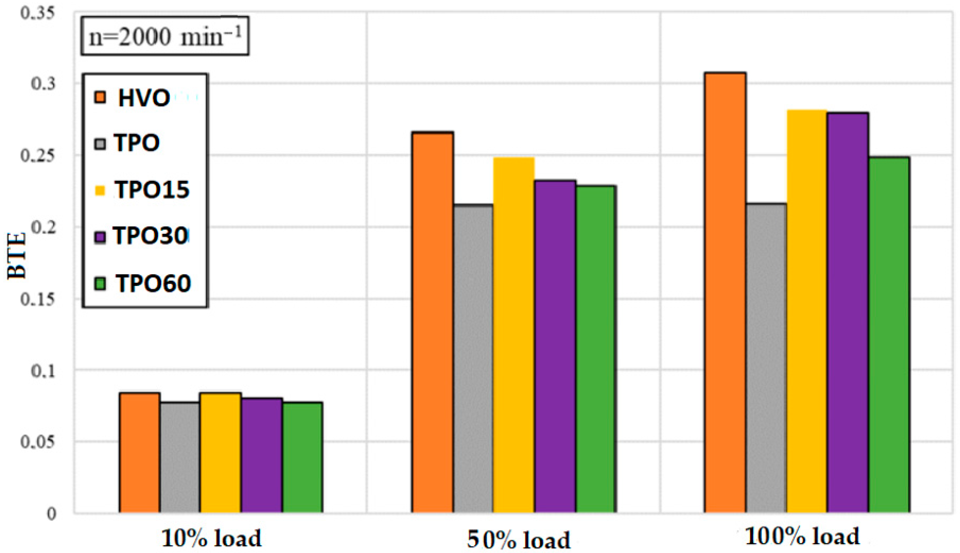 Energies 18 04389 g005 Energies 18 04389 g005