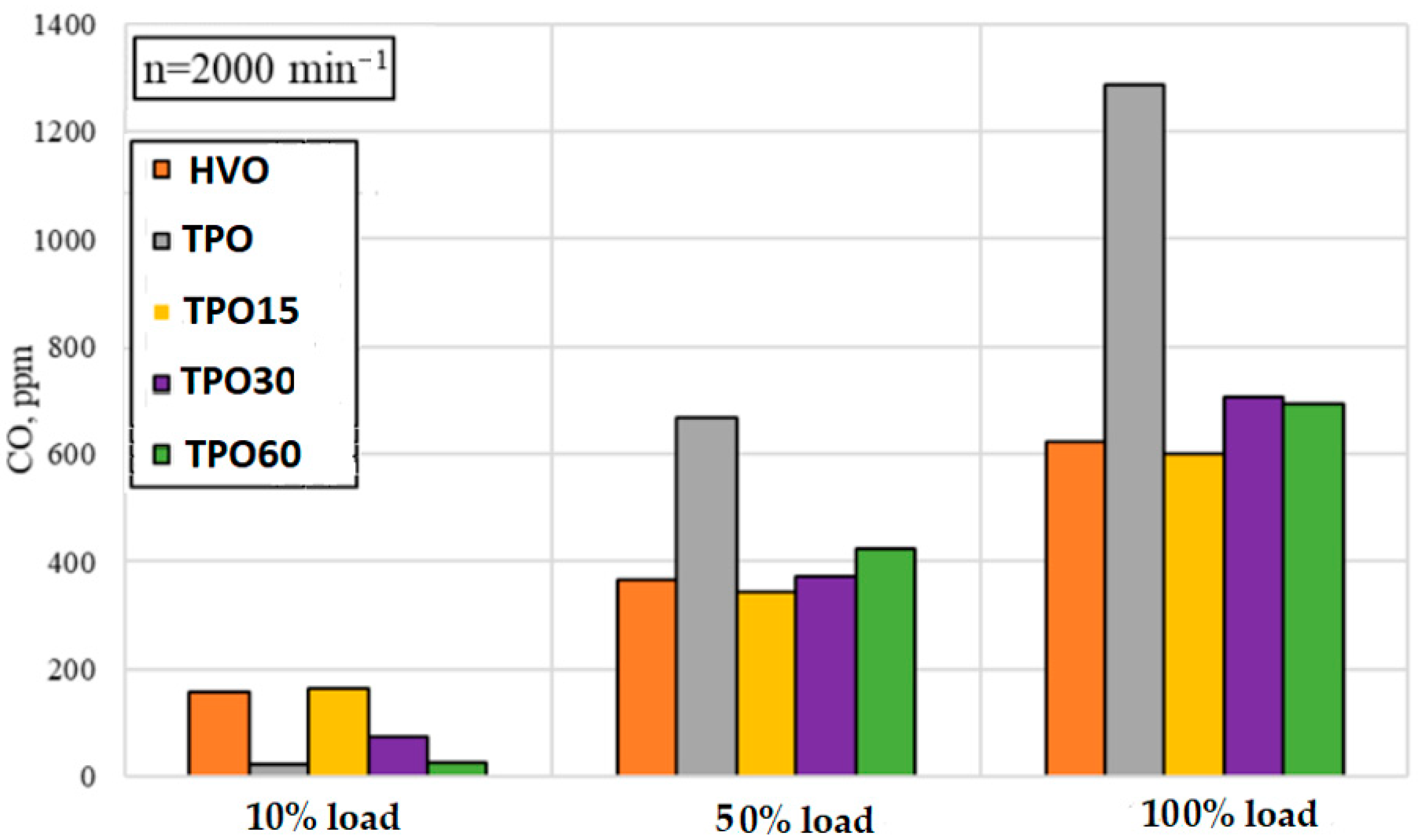 Energies 18 04389 g007 Energies 18 04389 g007