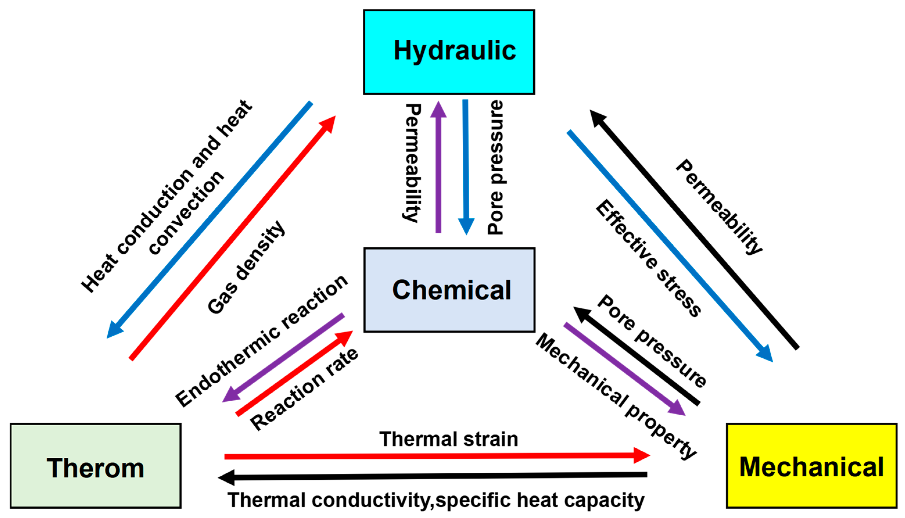 Energies 18 04392 g006 Energies 18 04392 g006