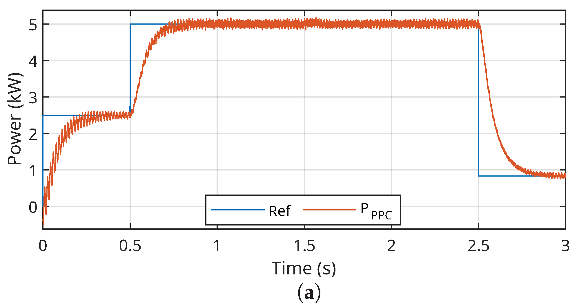 Energies 18 04394 g010a