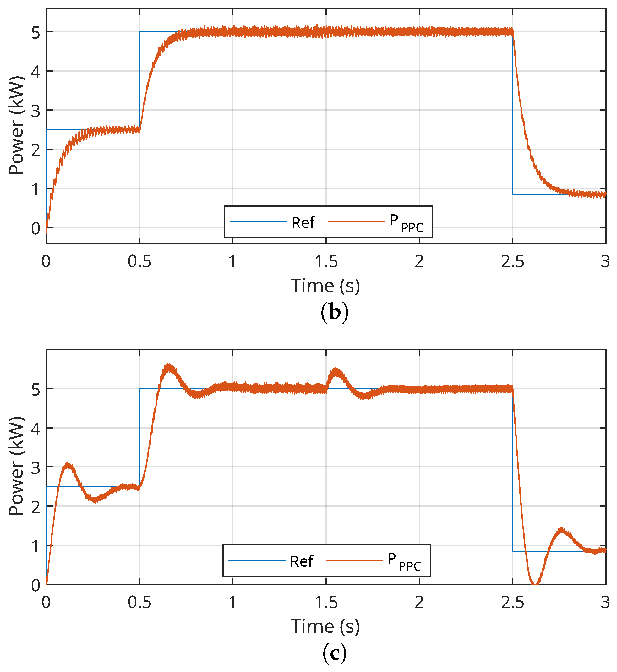 Energies 18 04394 g010b