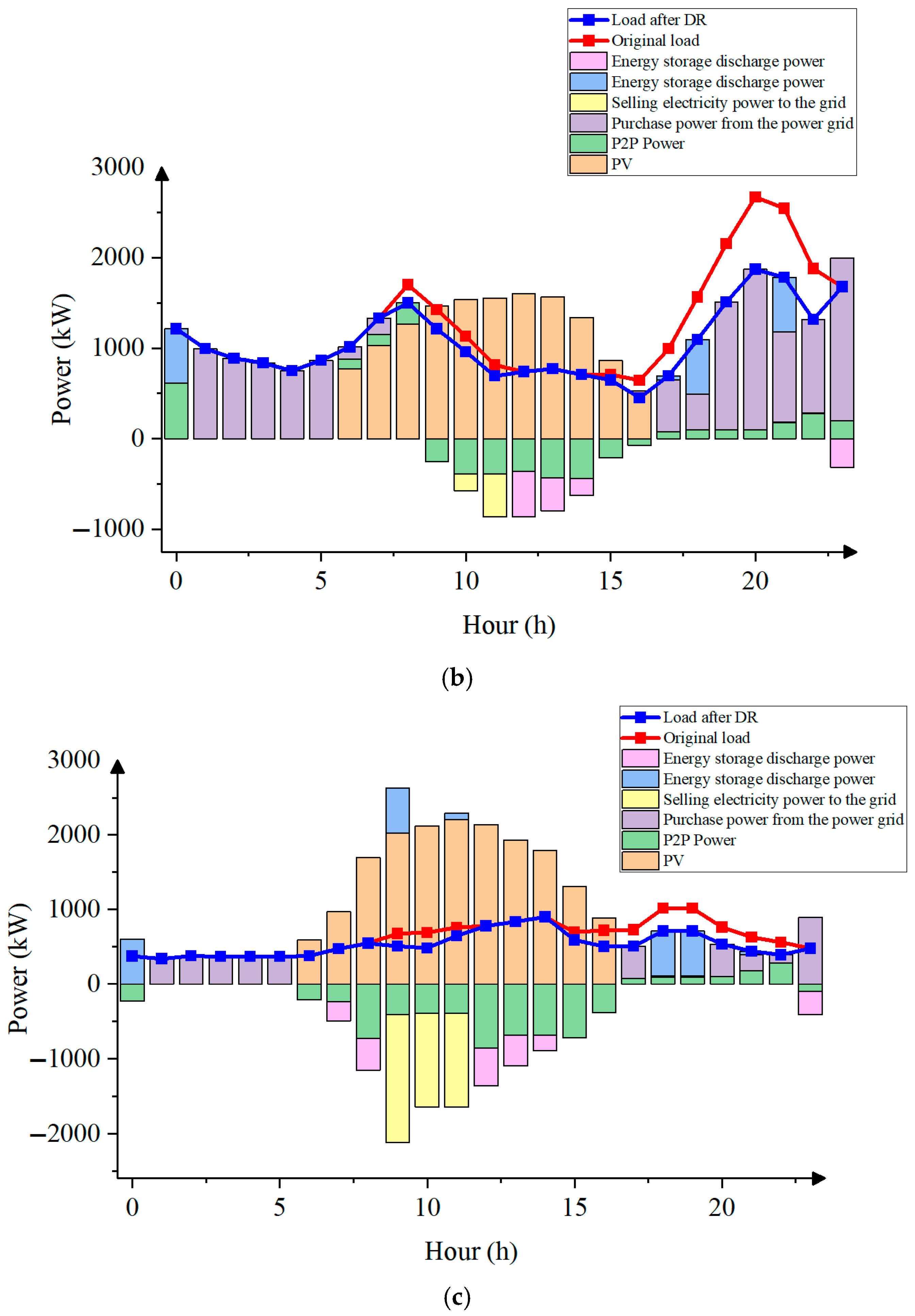 Energies 18 04395 g005b