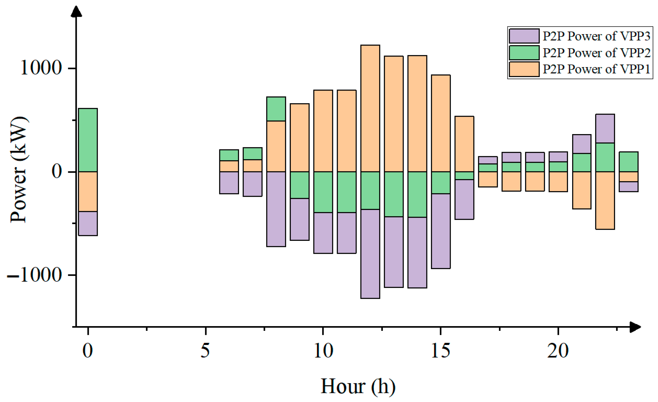 Energies 18 04395 g006