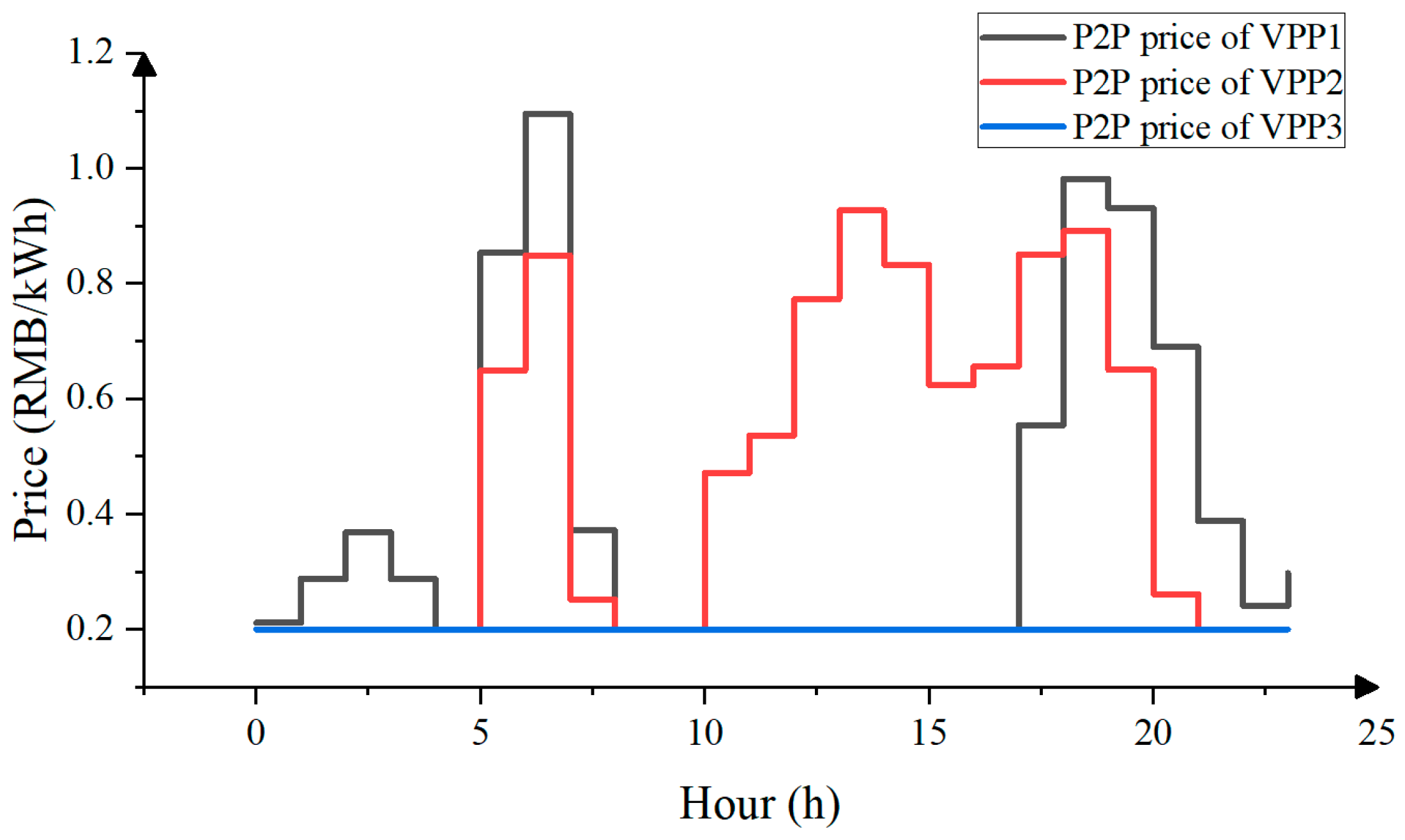 Energies 18 04395 g007