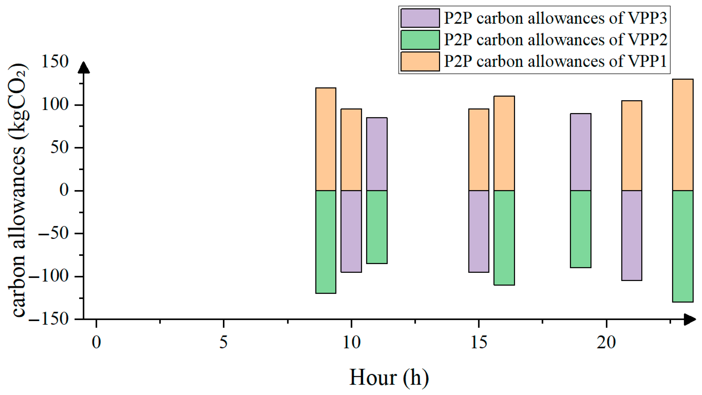 Energies 18 04395 g008