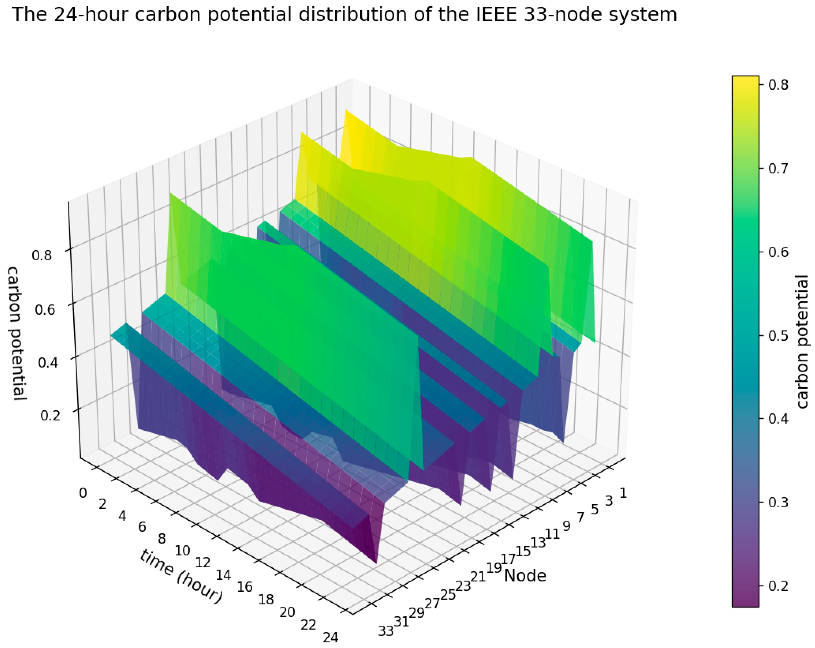 Energies 18 04395 g009