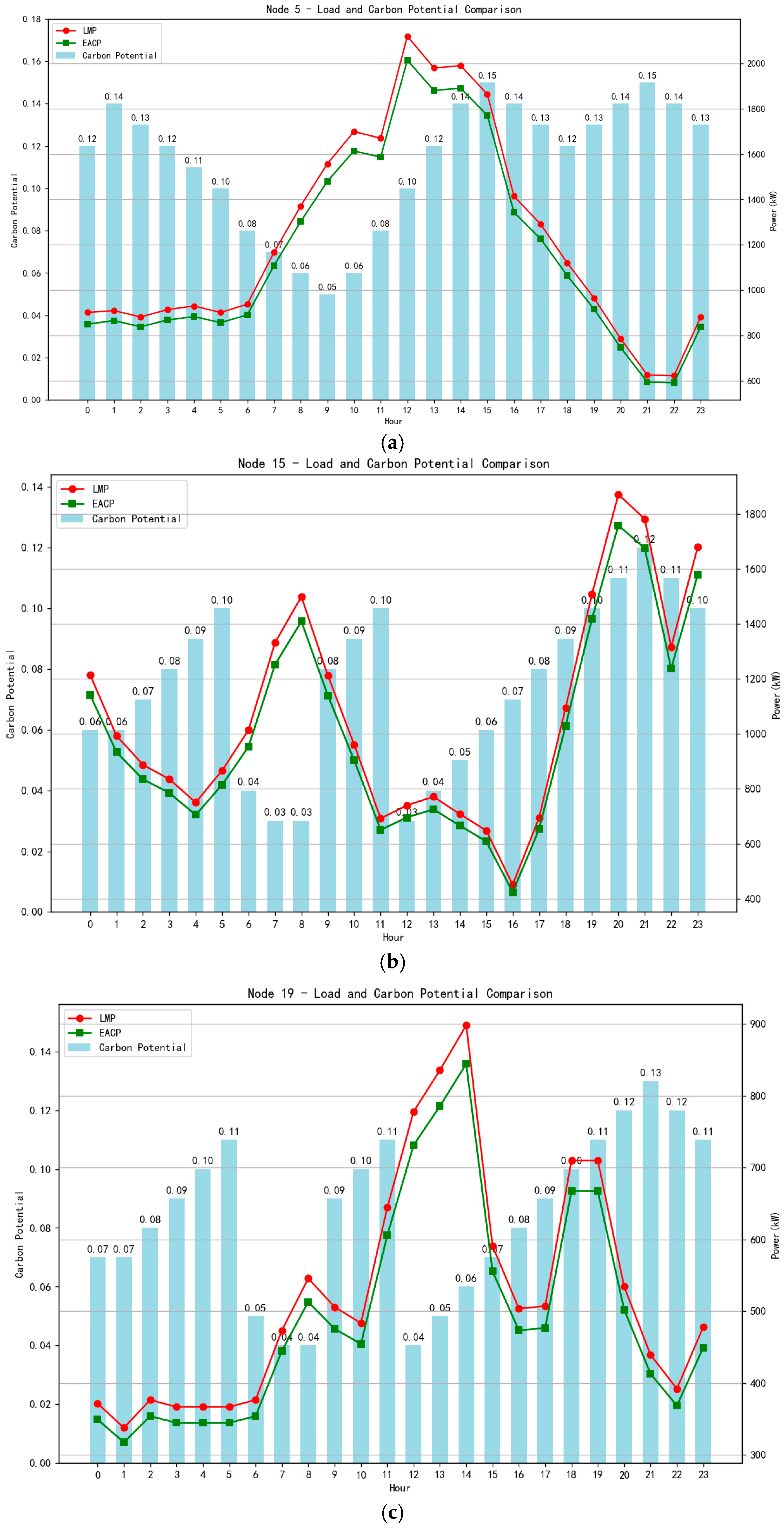 Energies 18 04395 g010