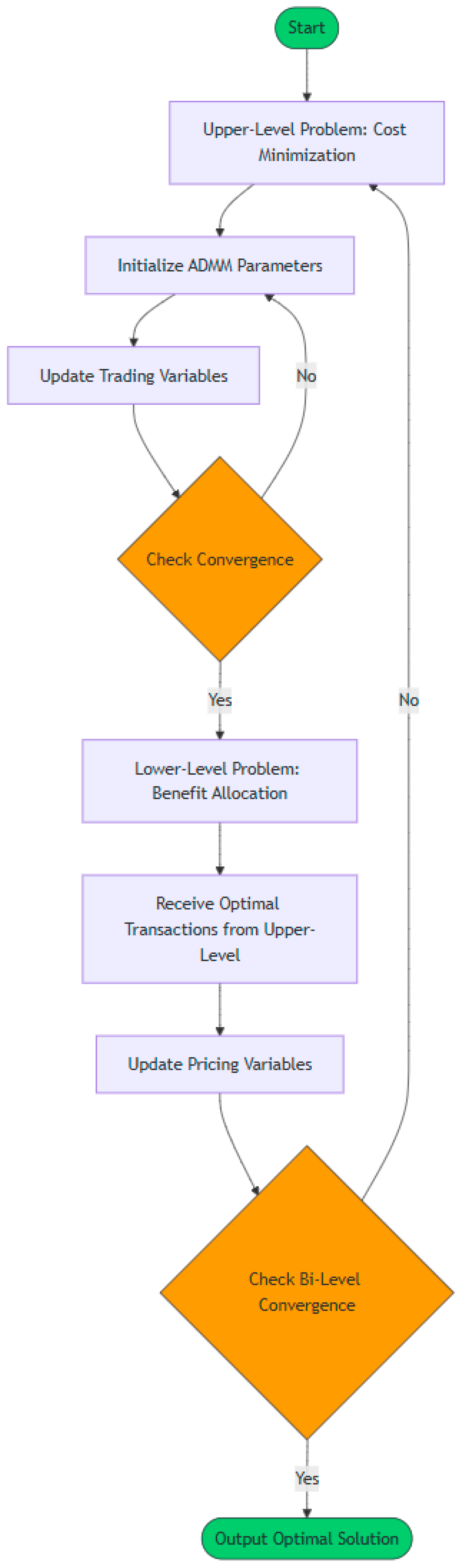 Energies 18 04395 g0a1