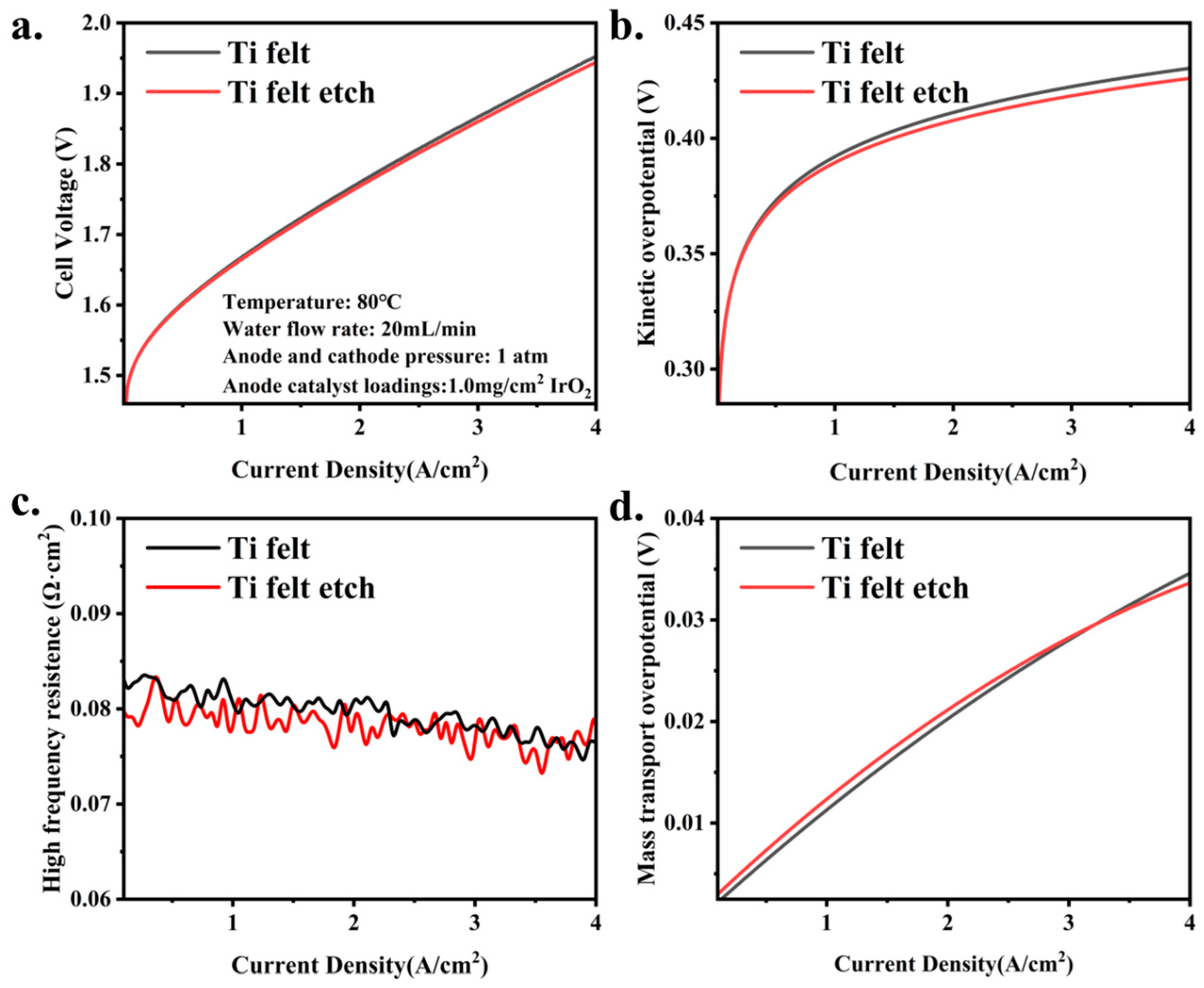 Energies 18 04396 g003 Energies 18 04396 g003