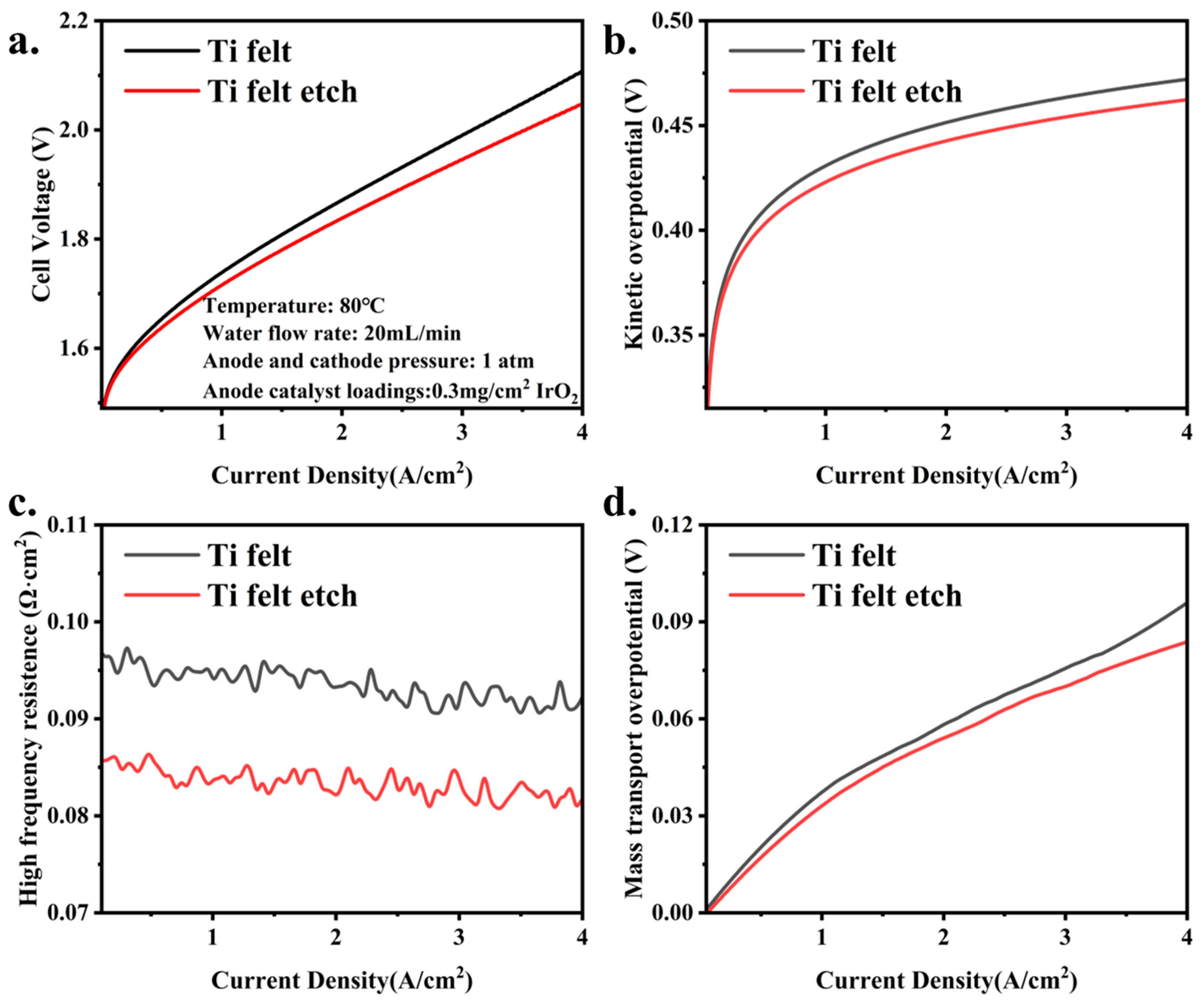 Energies 18 04396 g004 Energies 18 04396 g004