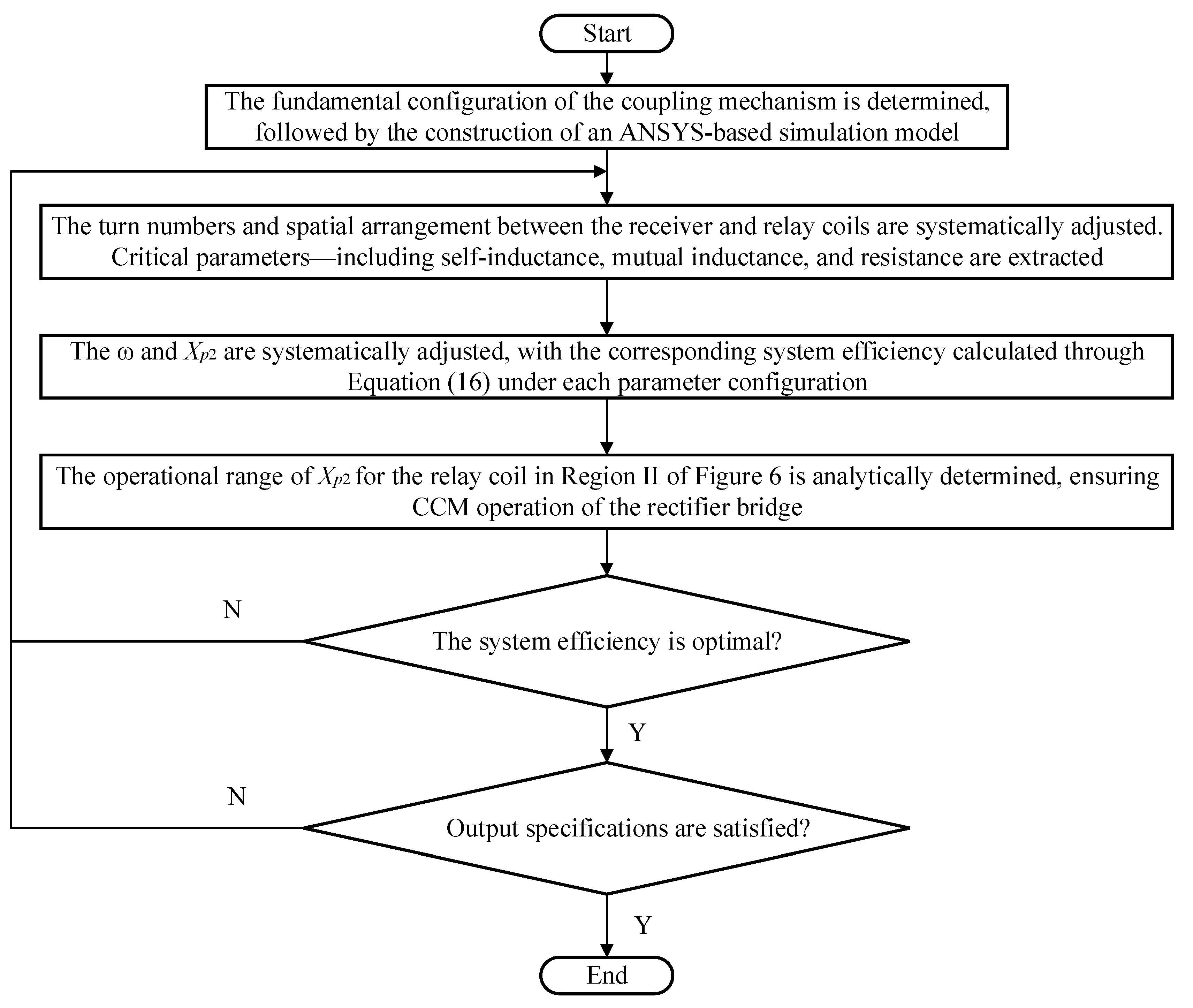 Energies 18 04397 g008