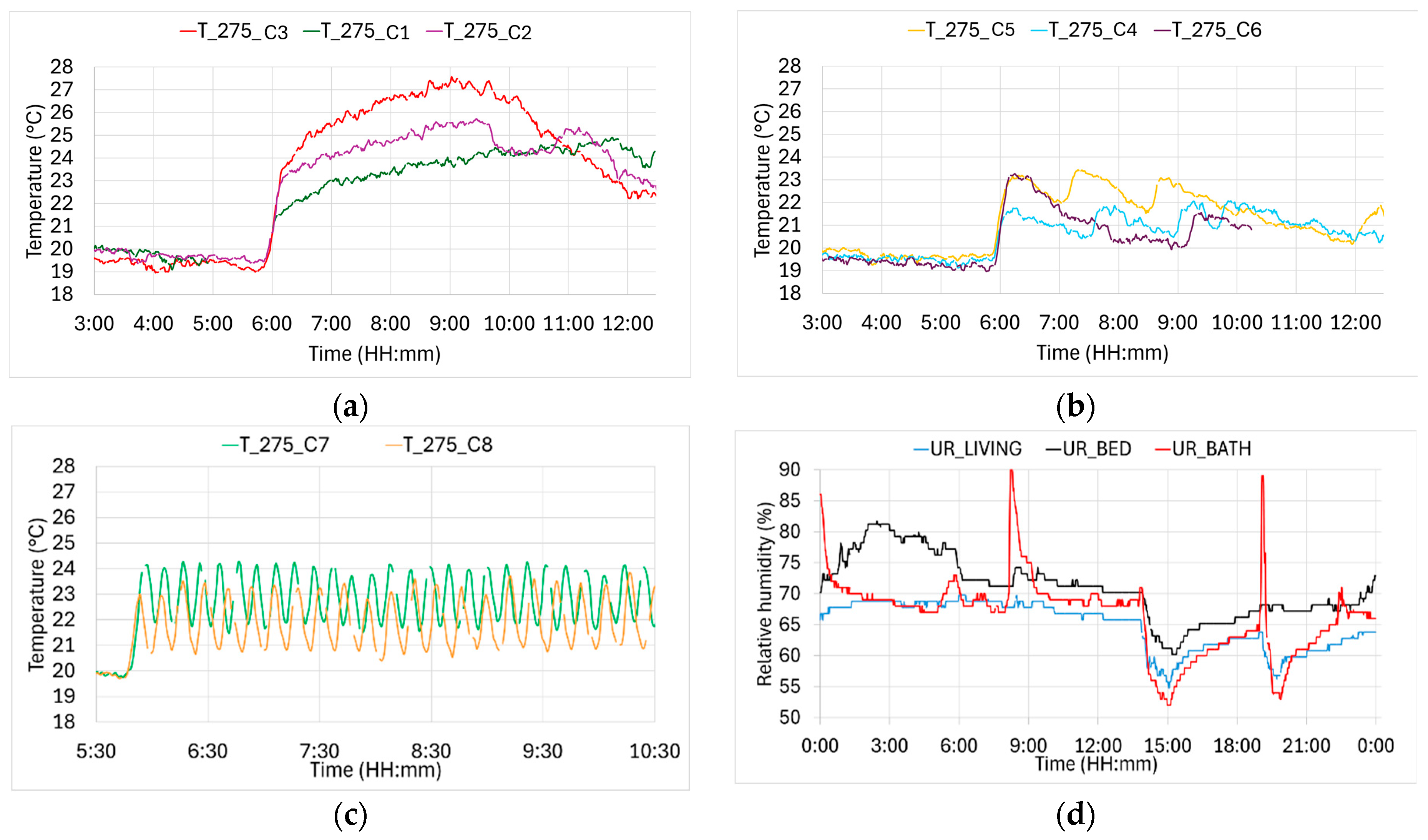 Energies 18 04398 g006 Energies 18 04398 g006