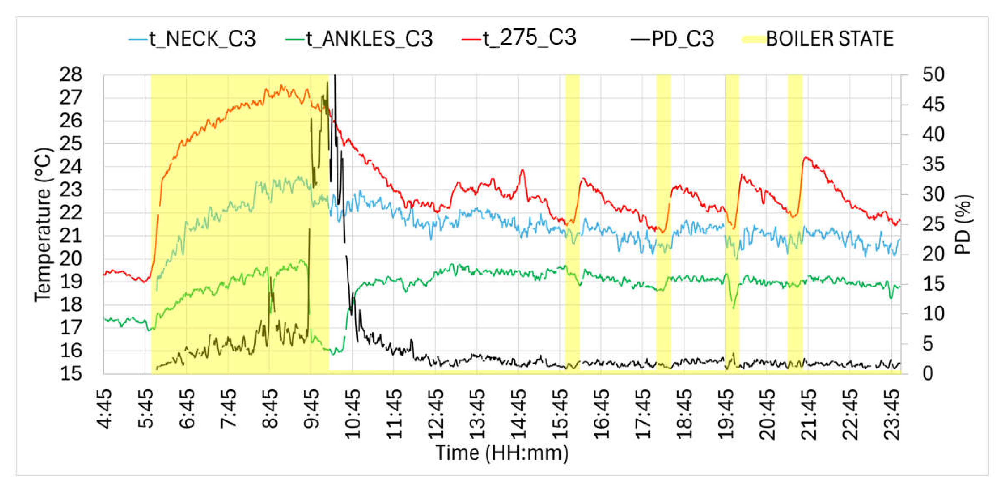 Energies 18 04398 g007 Energies 18 04398 g007