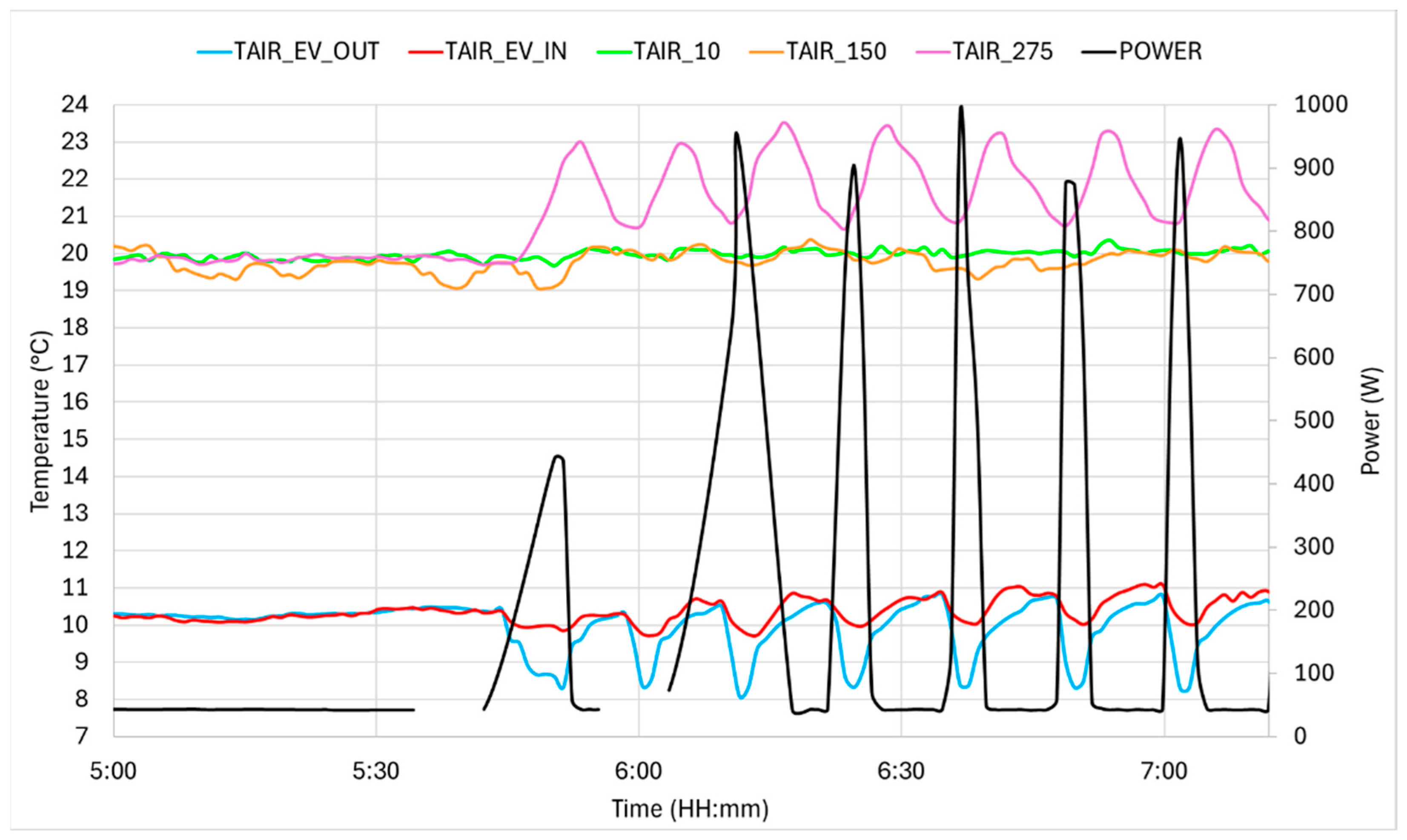 Energies 18 04398 g008 Energies 18 04398 g008