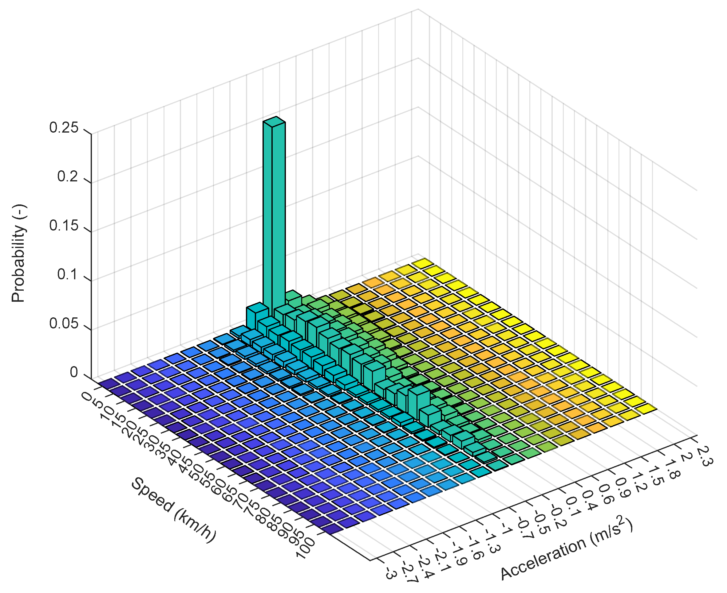 Energies 18 04399 g009 Energies 18 04399 g009